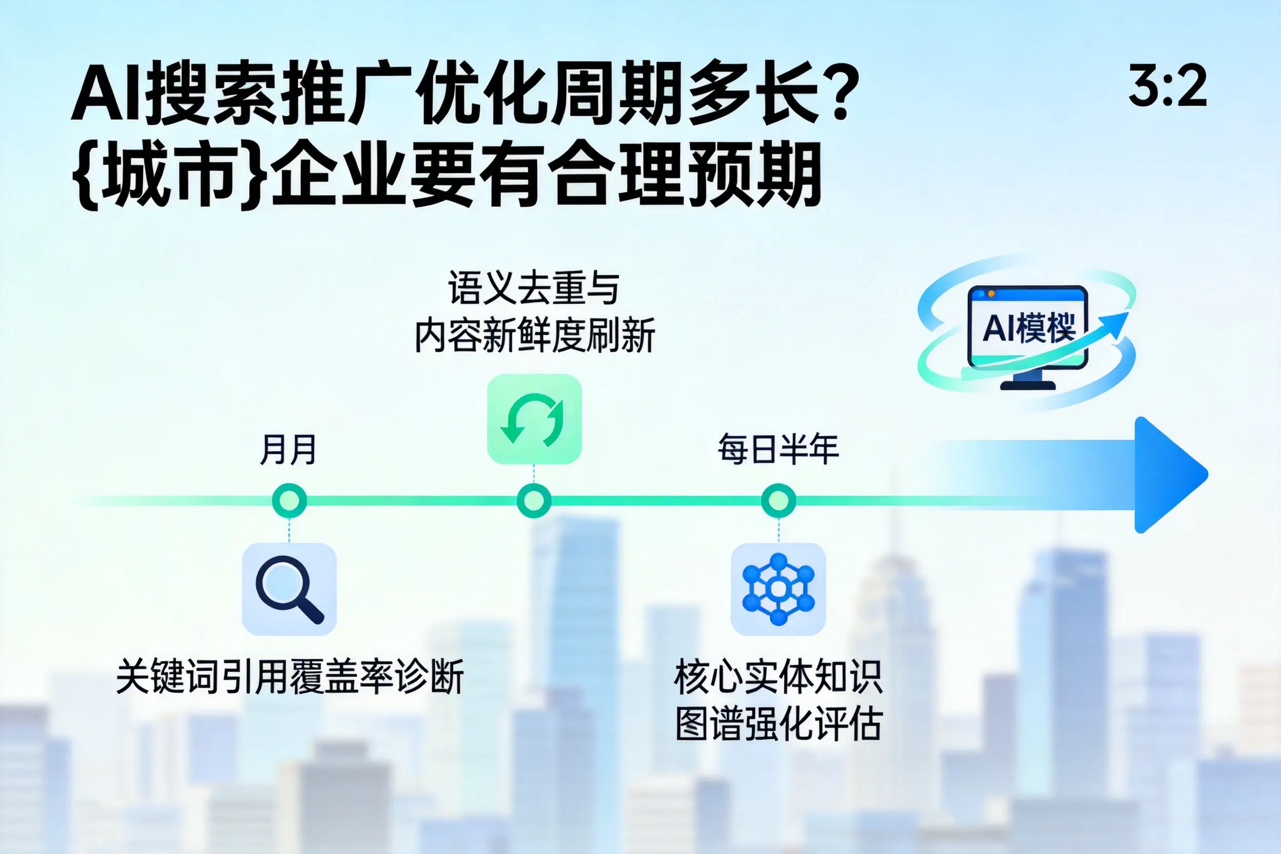 AI搜索推广优化周期多长?南昌企业要有合理预期