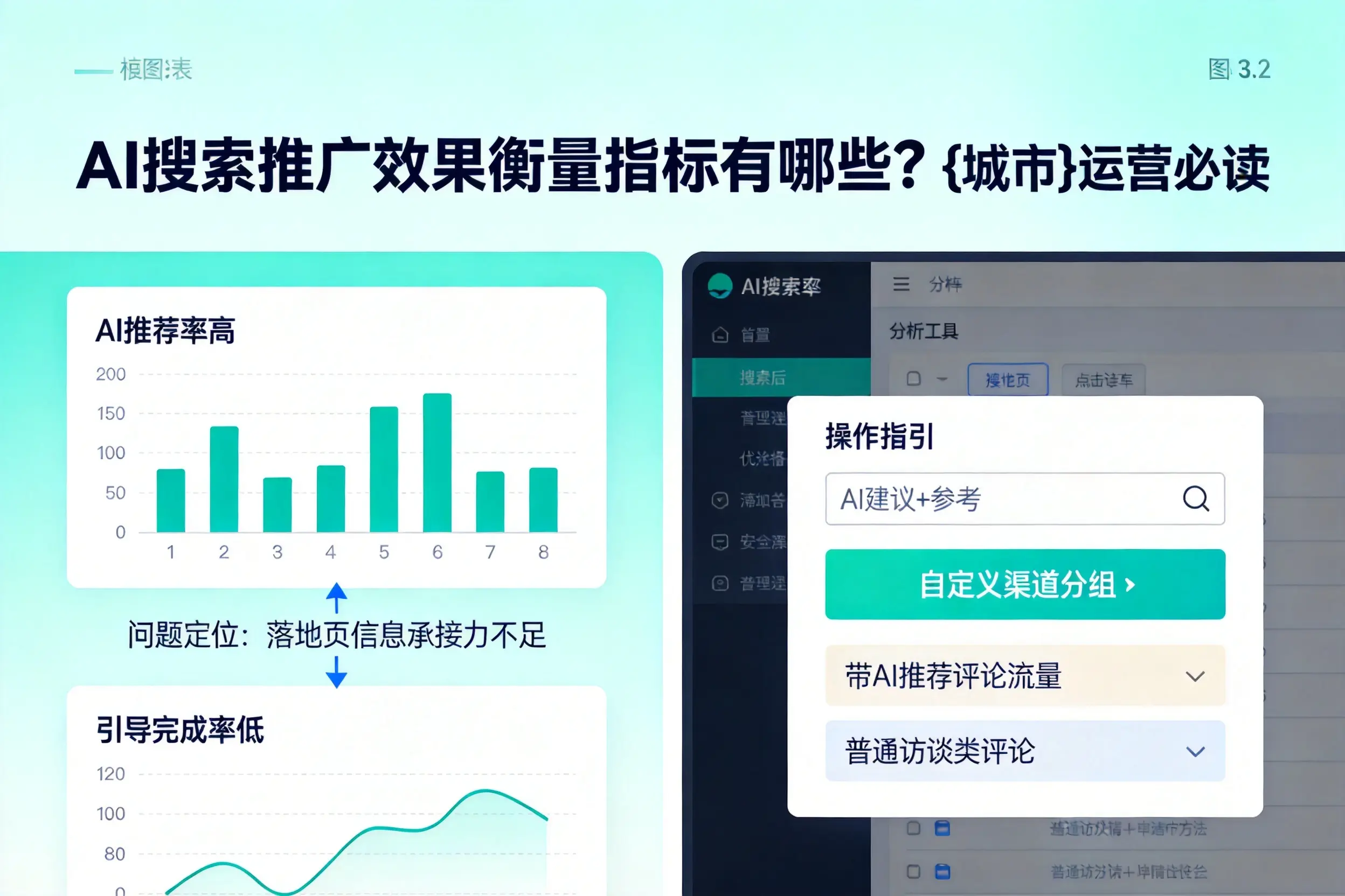 AI搜索推广效果衡量指标有哪些?南昌运营必读