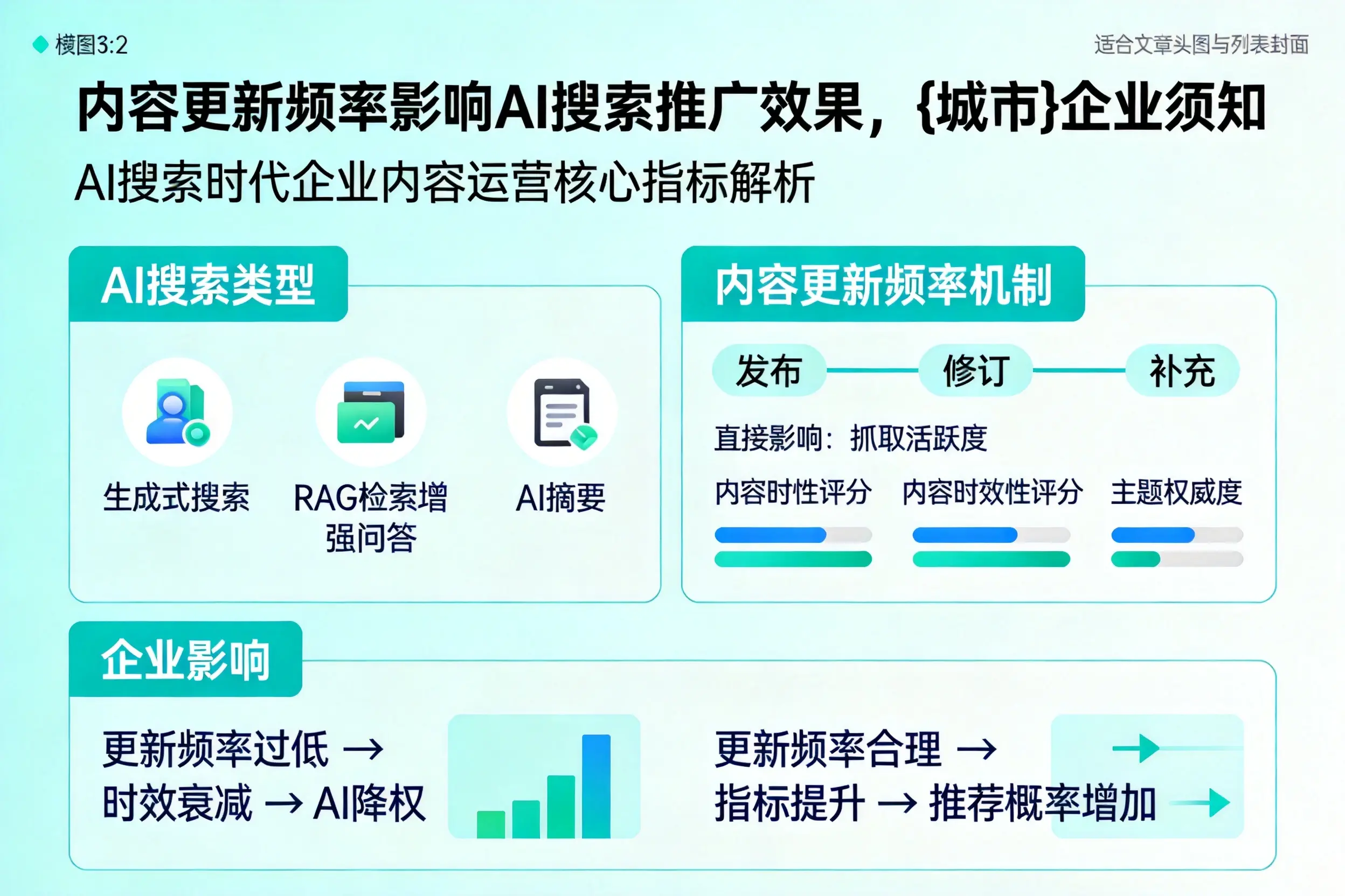 内容更新频率影响AI搜索推广效果,南昌企业须知