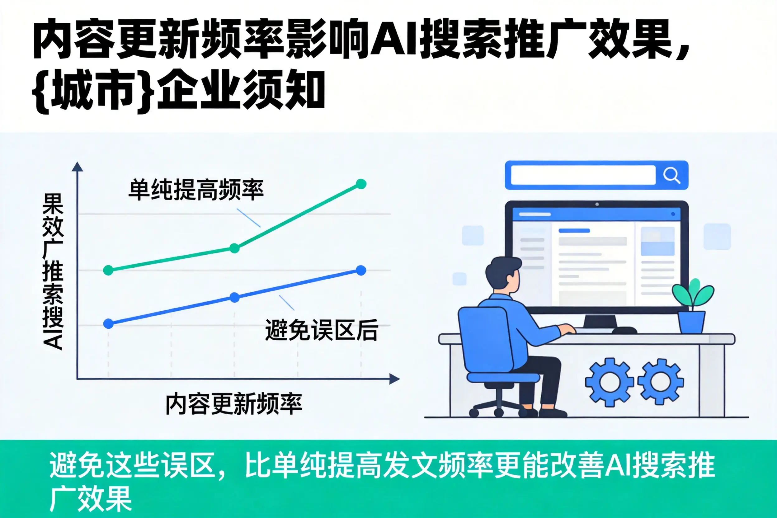 内容更新频率影响AI搜索推广效果,南昌企业须知
