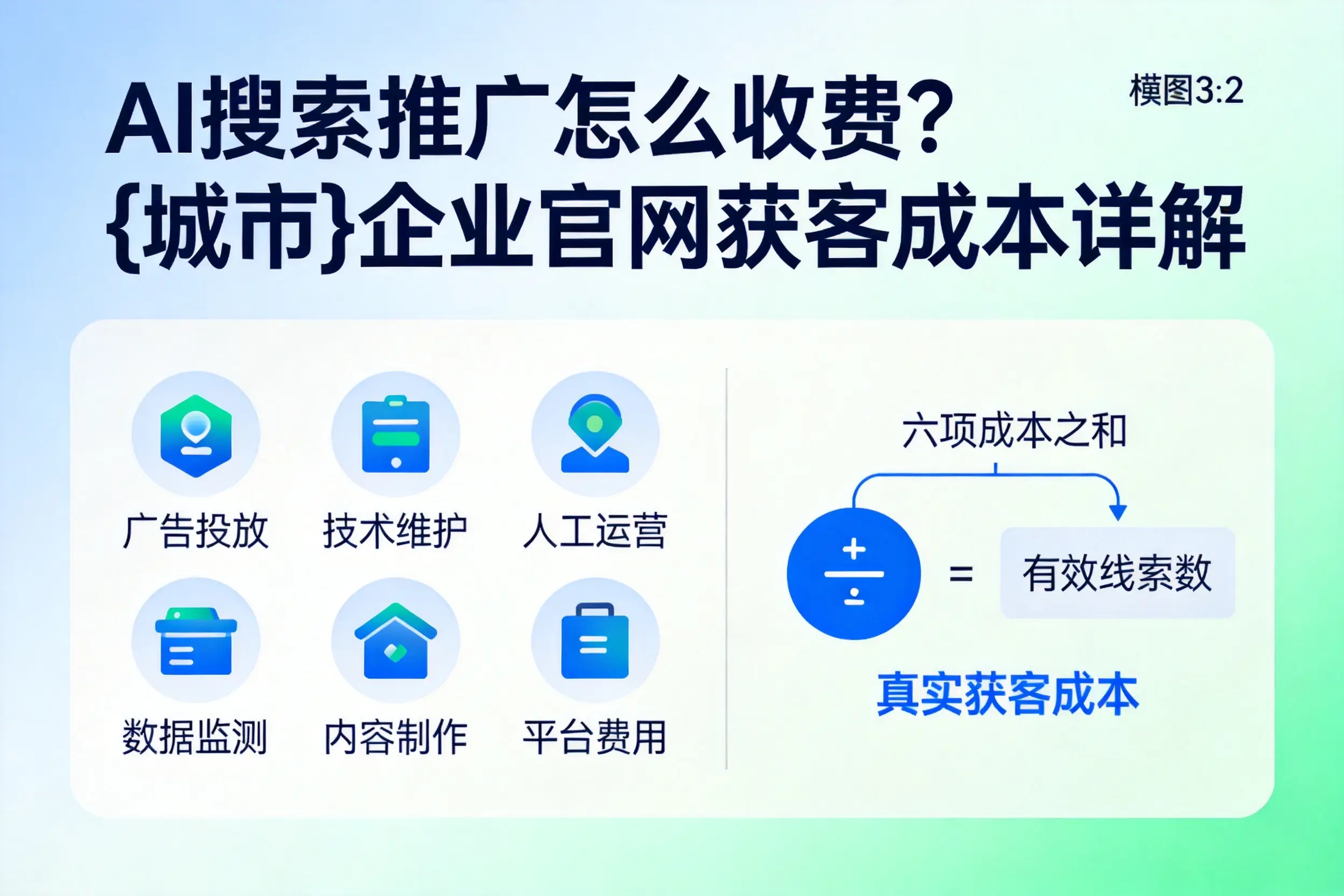 AI搜索推广怎么收费?南昌企业官网获客成本详解