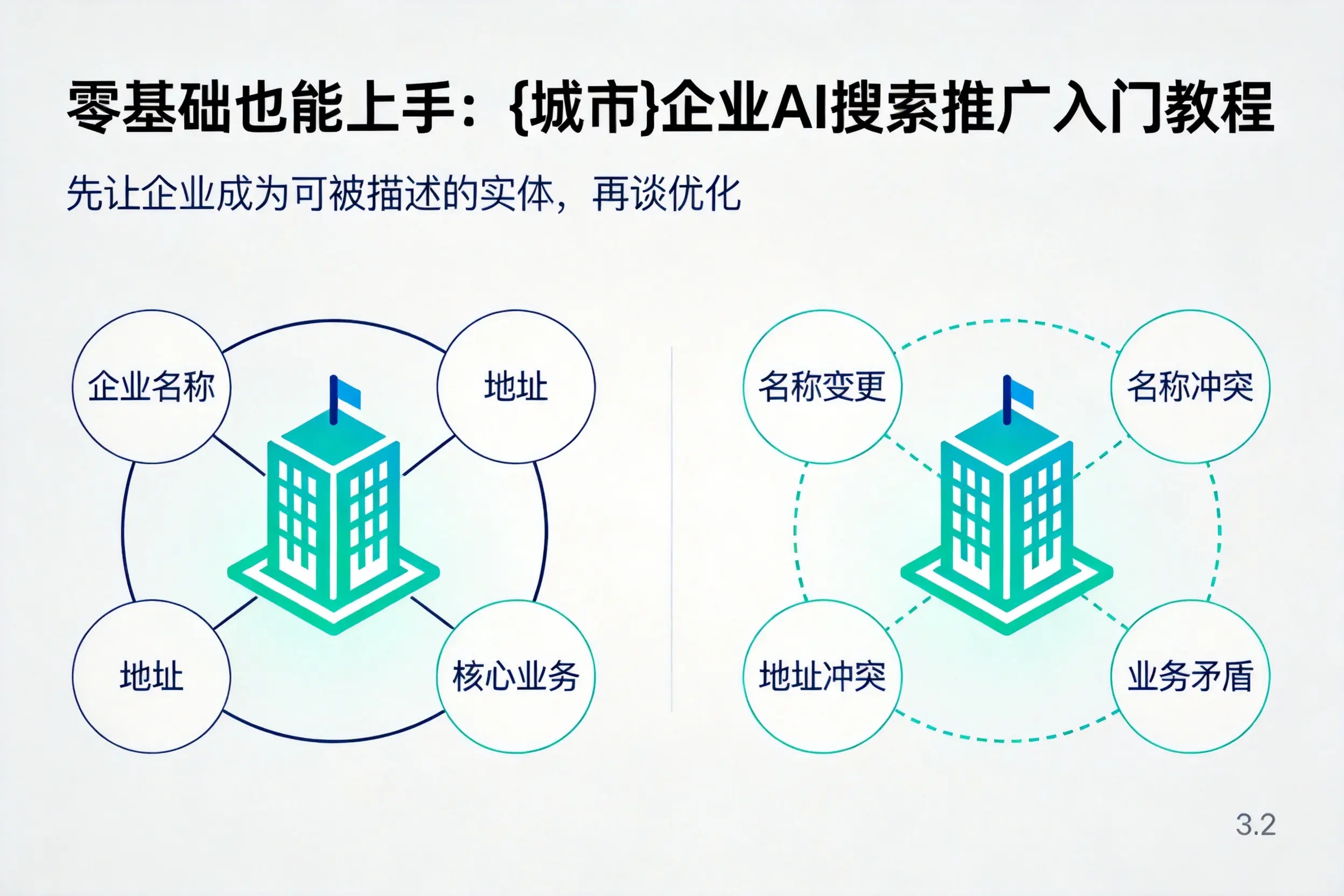零基础也能上手:南昌企业AI搜索推广入门教程