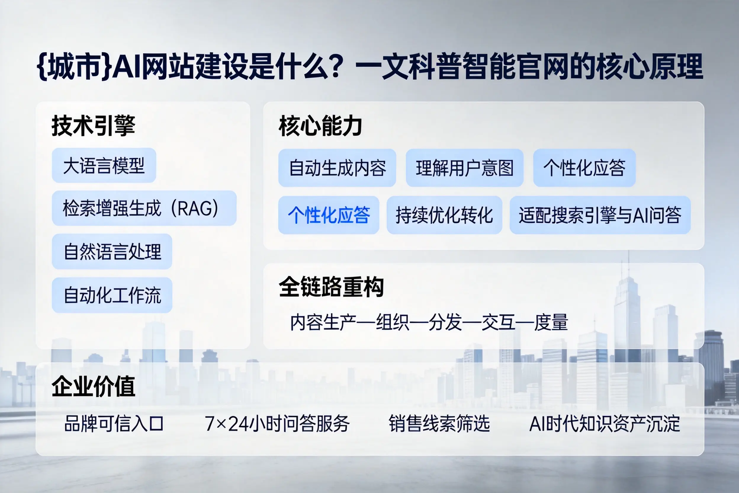 南昌AI网站建设是什么?一文科普智能官网的核心原理