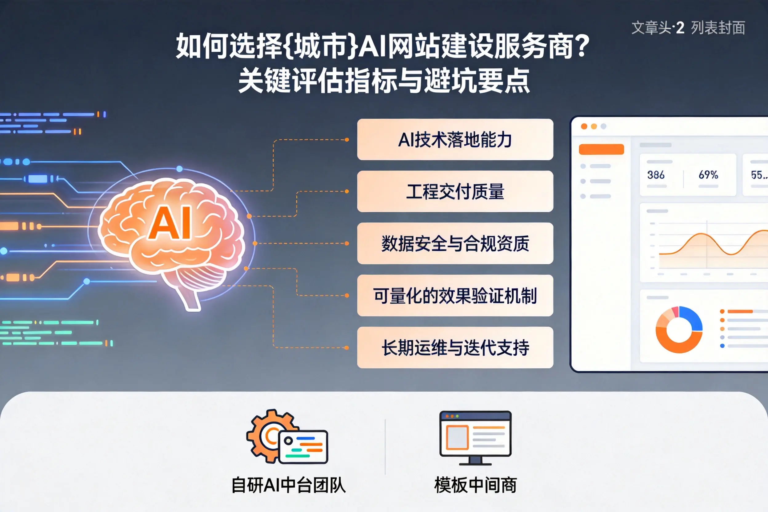 如何选择南昌AI网站建设服务商?关键评估指标与避坑要点