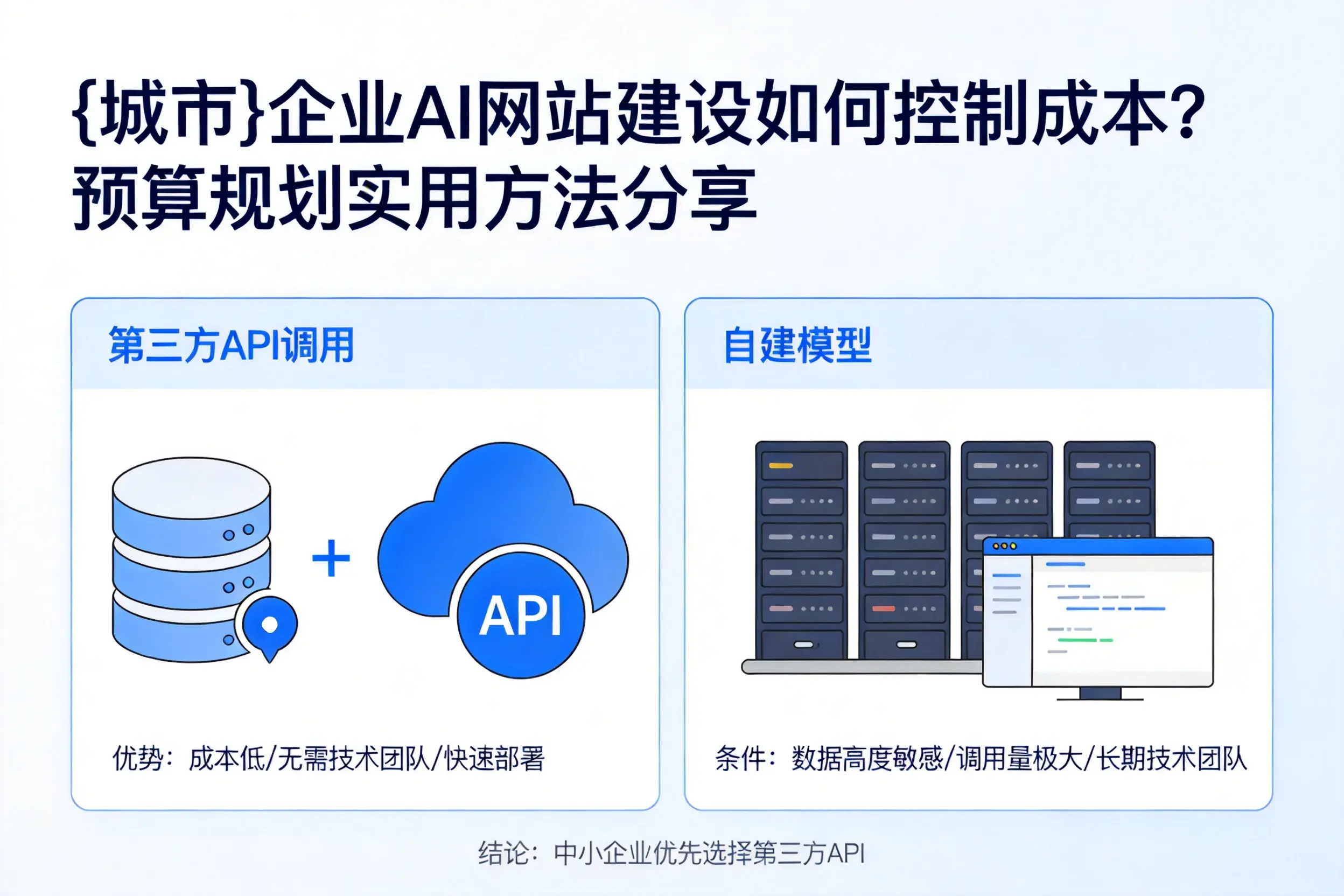 南昌企业AI网站建设如何控制成本?预算规划实用方法分享
