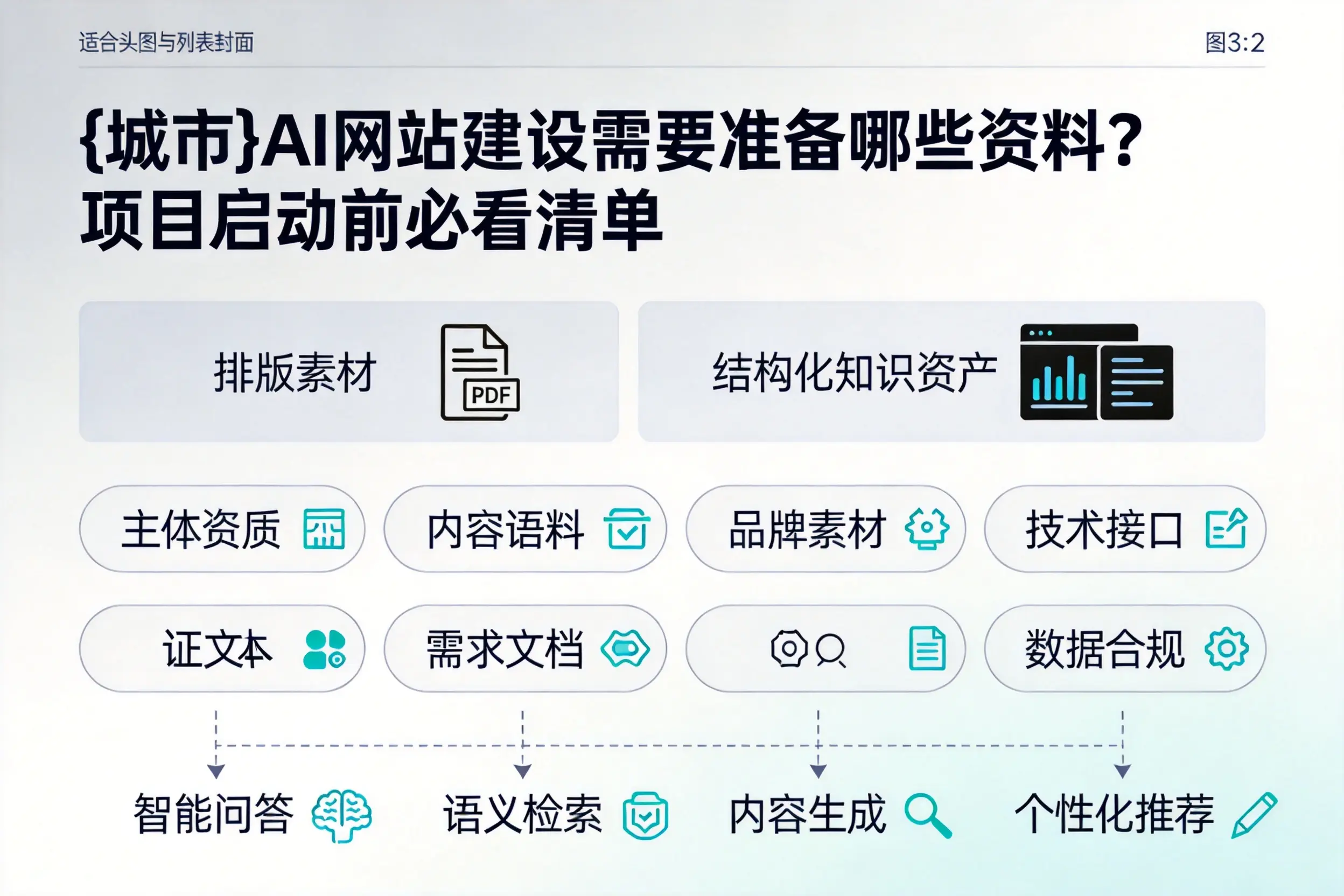 南昌AI网站建设需要准备哪些资料?项目启动前必看清单