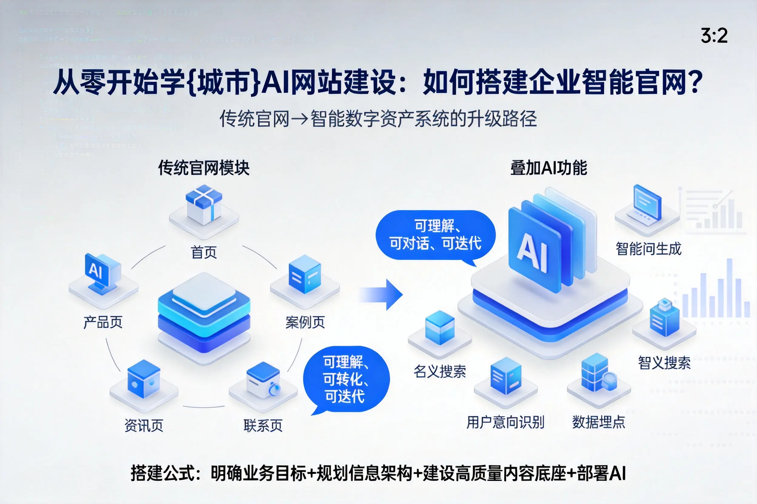 从零开始学南昌AI网站建设：如何搭建企业智能官网？