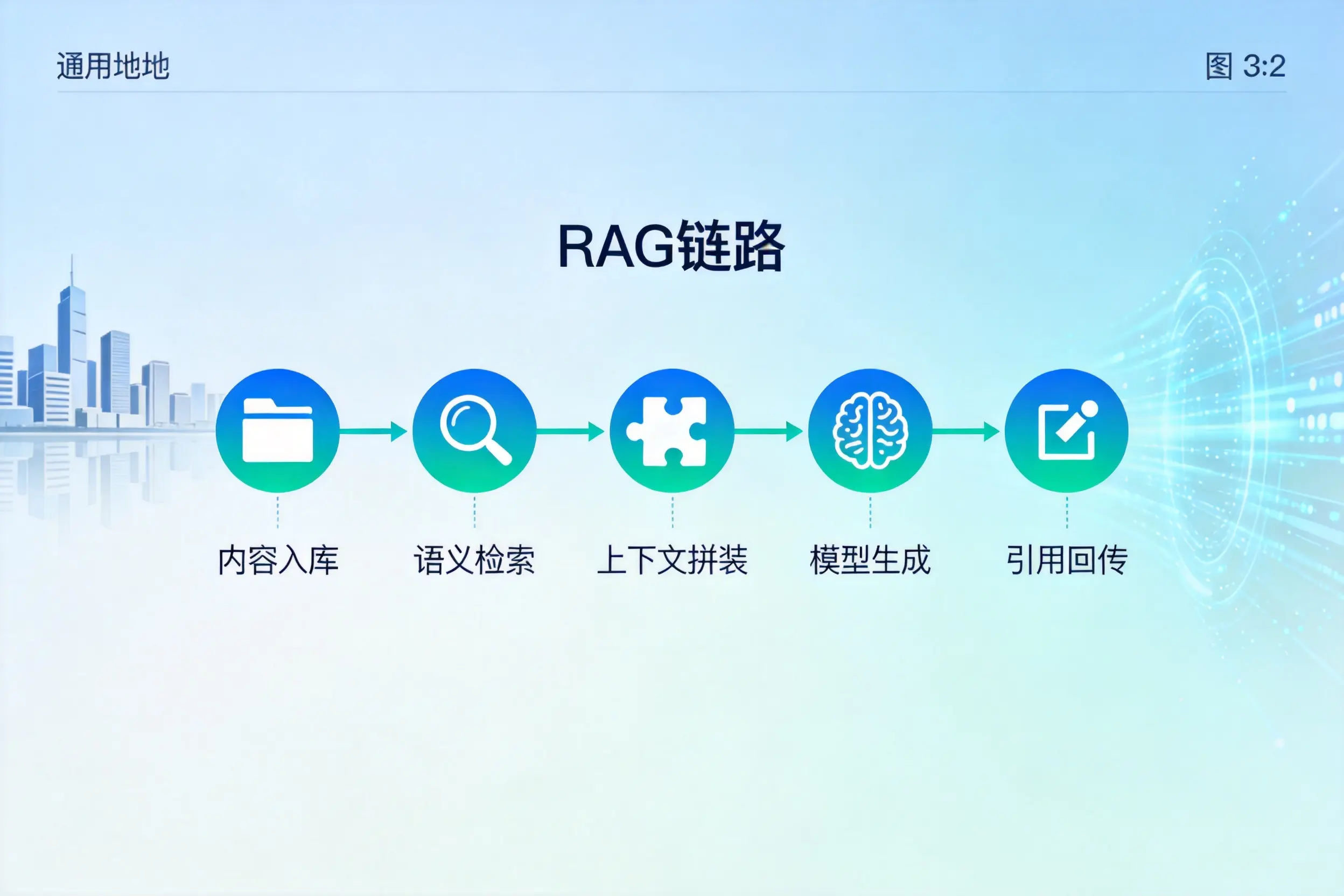 手把手教你南昌AI网站建设:搭建智能官网的完整教程