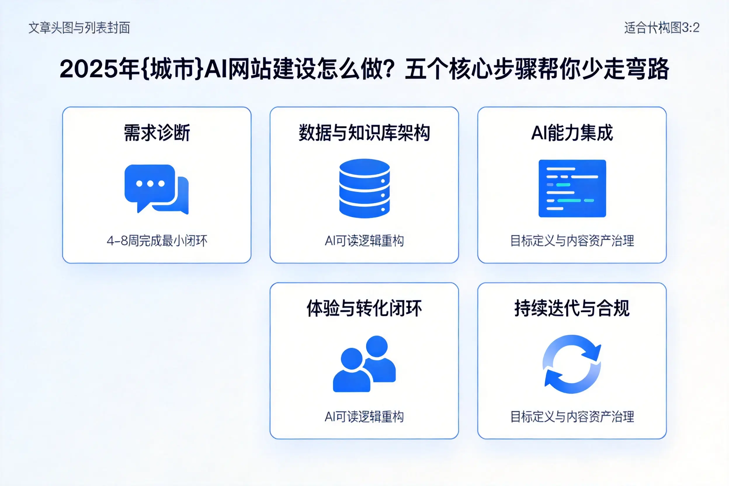 2025年南昌AI网站建设怎么做？五个核心步骤帮你少走弯路