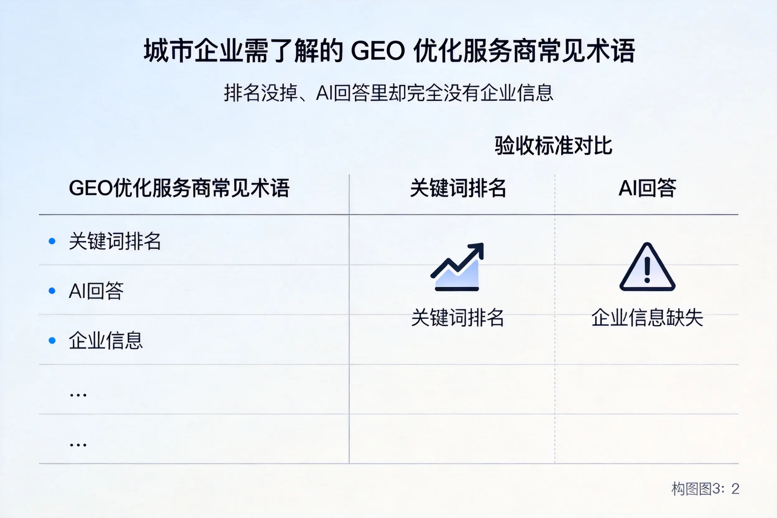 南昌企业需了解的GEO优化服务商常见术语