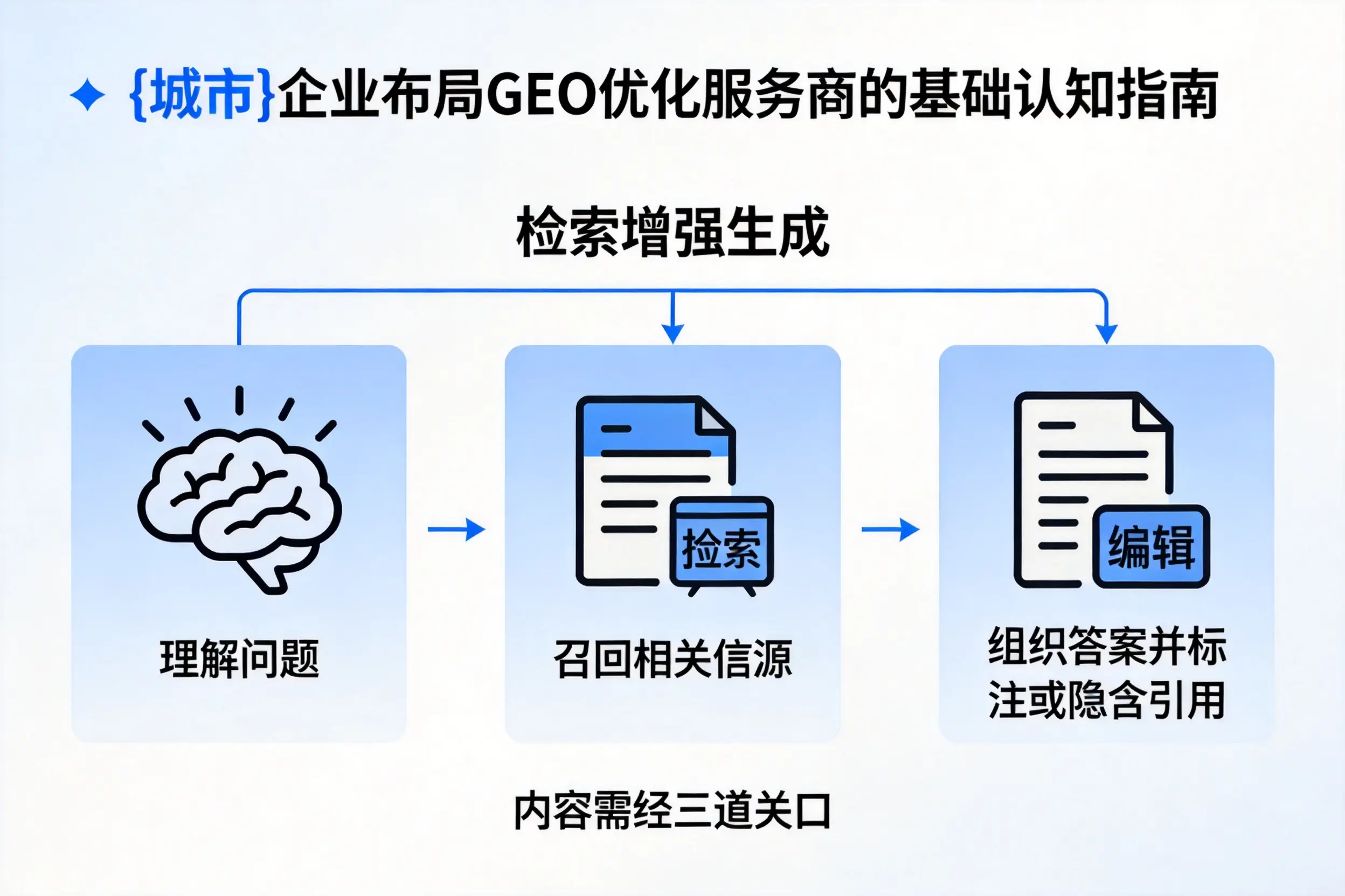 南昌企业布局GEO优化服务商的基础认知指南