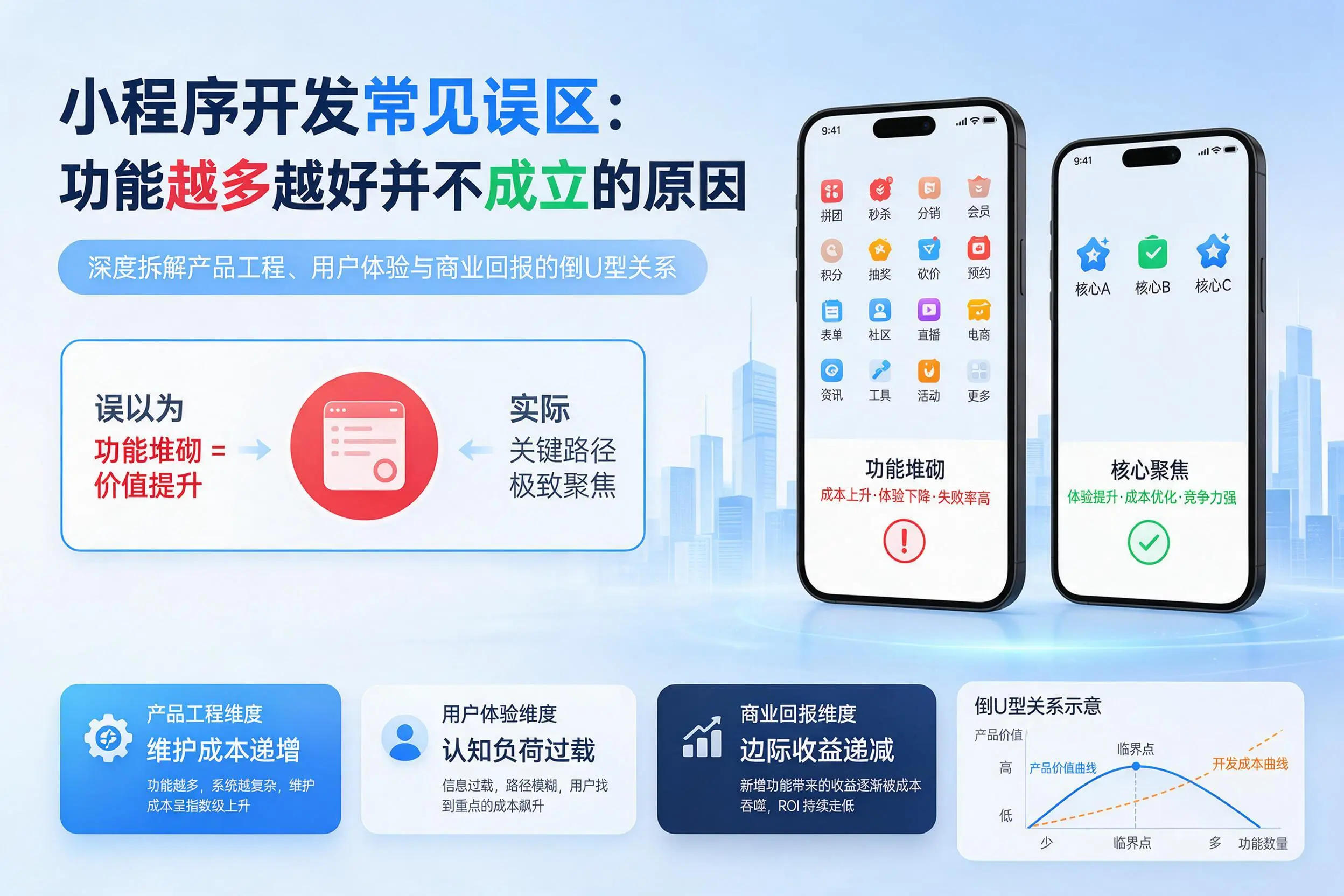 南昌小程序开发常见误区:功能越多越好并不成立的原因