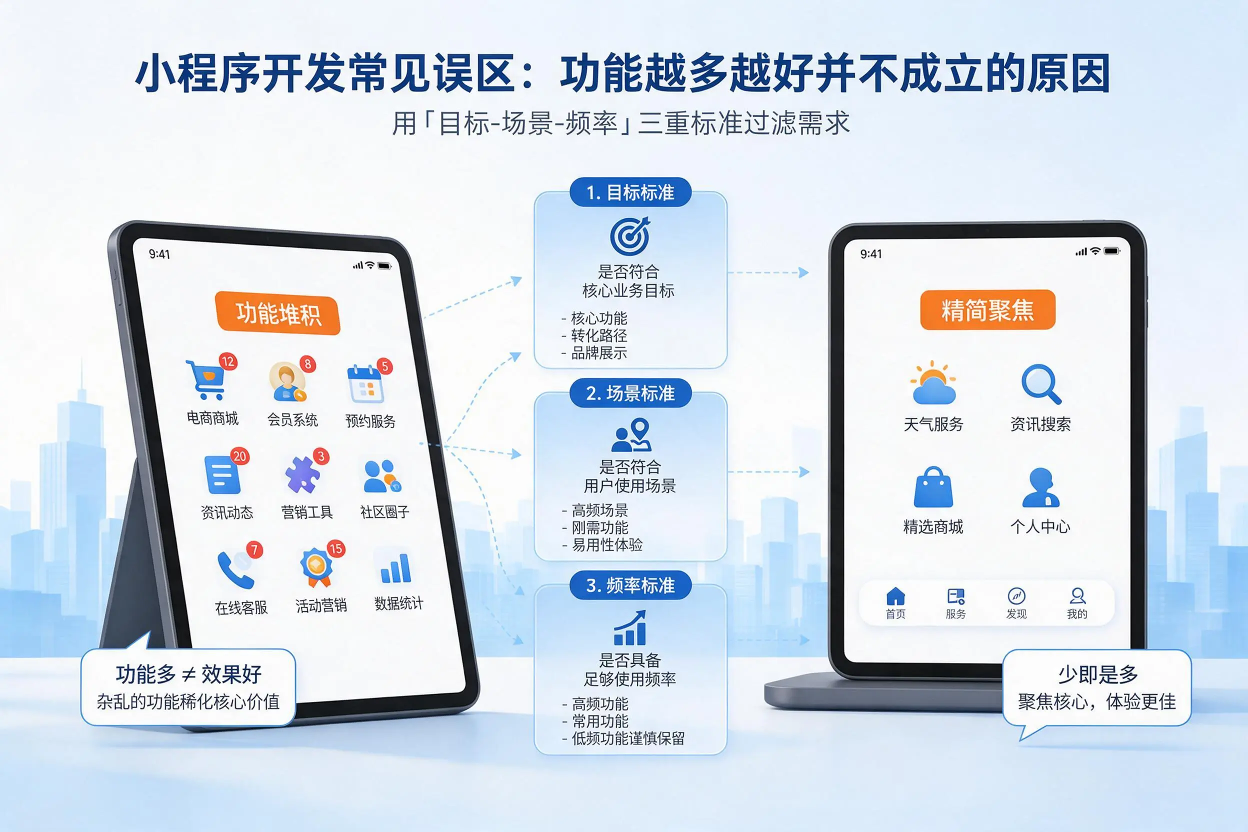 南昌小程序开发常见误区:功能越多越好并不成立的原因