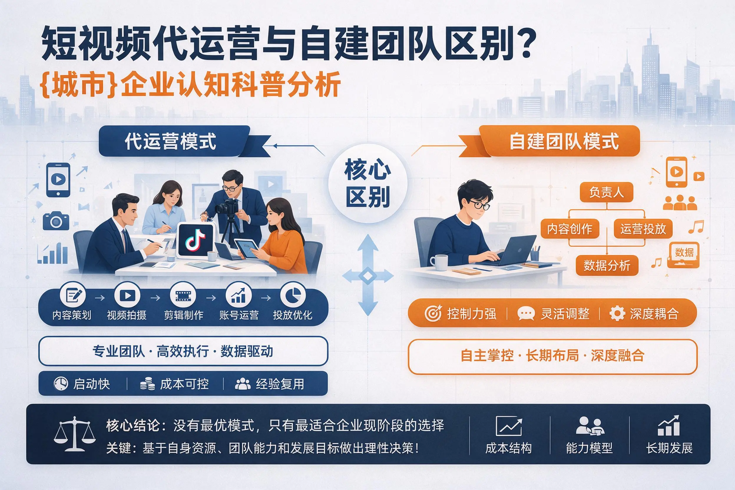 短视频代运营与自建团队区别?南昌企业认知科普分析