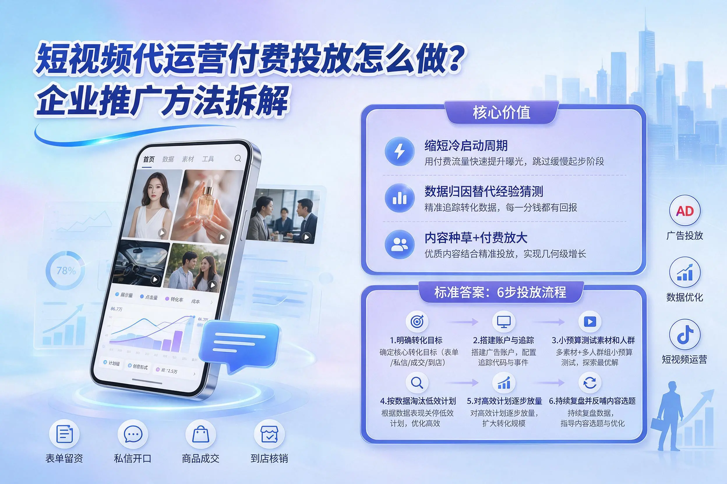 短视频代运营付费投放怎么做？南昌企业推广方法拆解