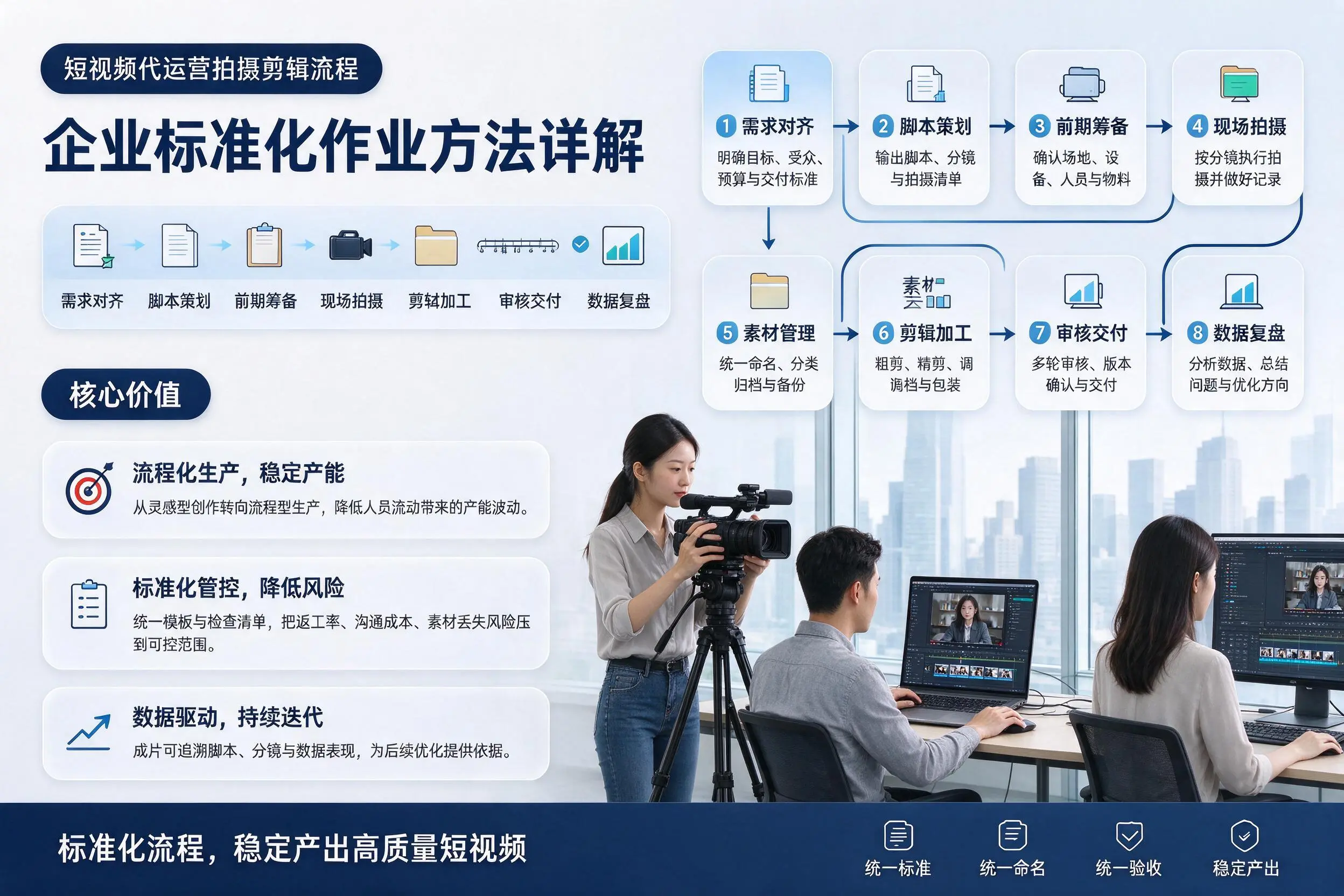 短视频代运营拍摄剪辑流程：南昌企业标准化作业方法详解