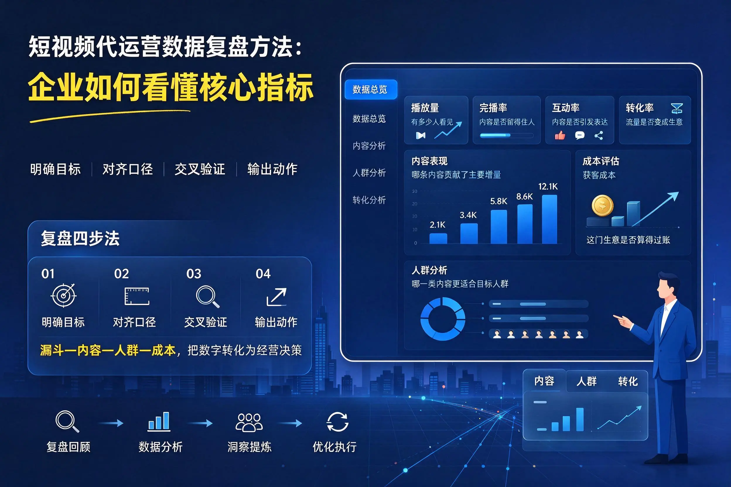 短视频代运营数据复盘方法：南昌企业如何看懂核心指标