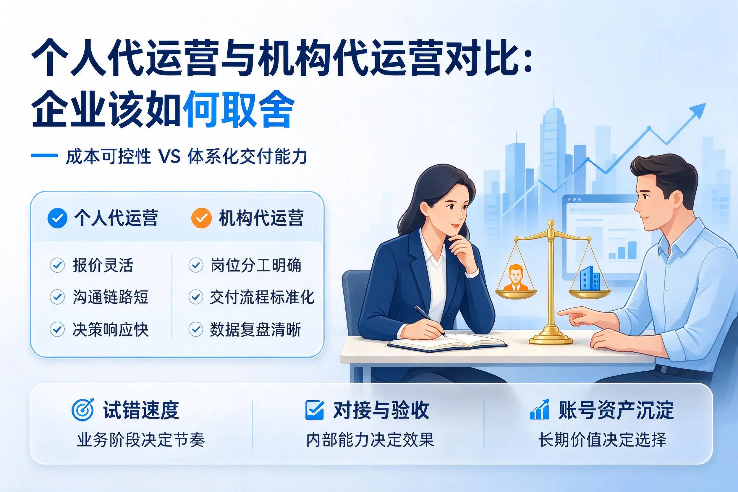 个人代运营与机构代运营对比:南昌企业该如何取舍