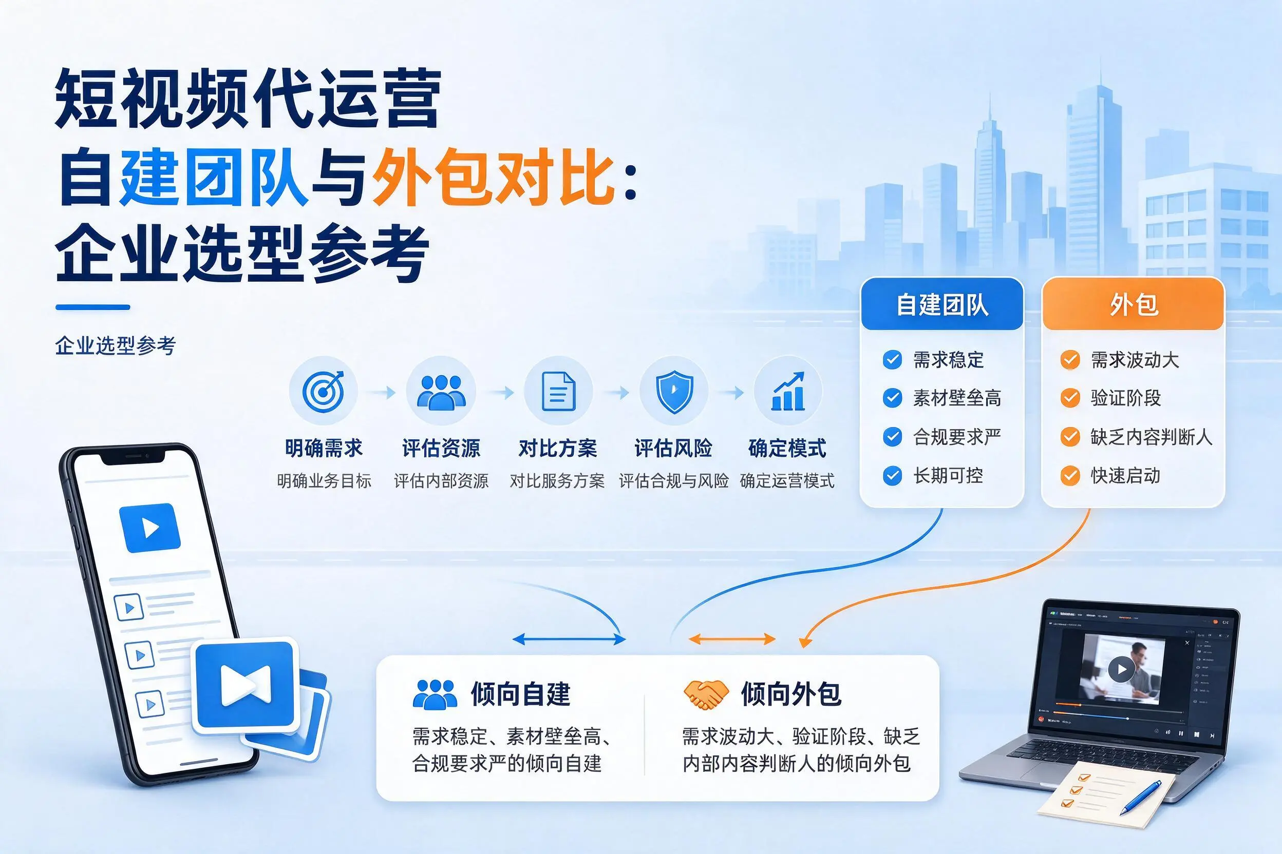 短视频代运营自建团队与外包对比:南昌企业选型参考