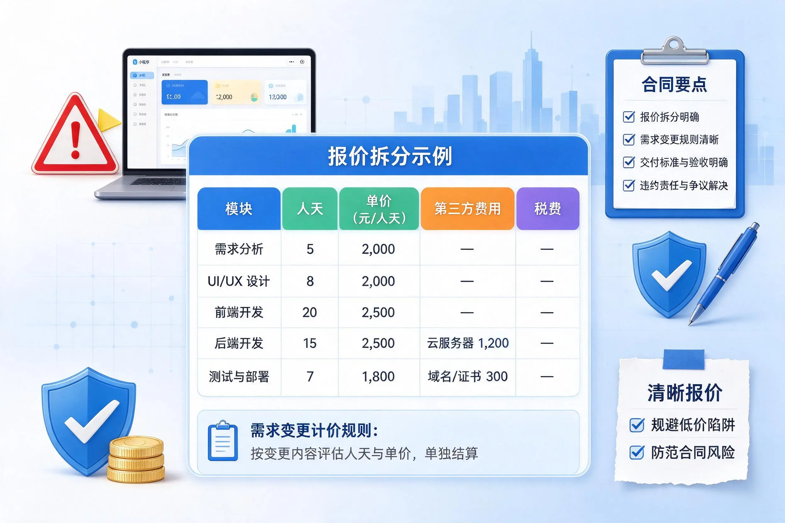 南昌小程序开发避坑指南：低价陷阱与合同风险