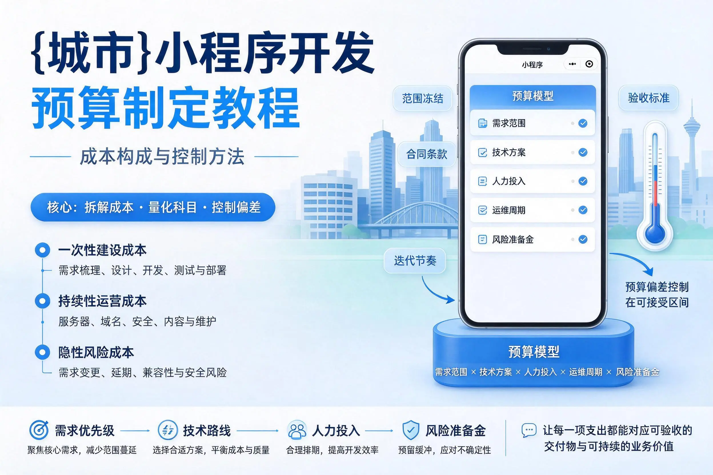 南昌小程序开发预算制定教程：成本构成与控制方法
