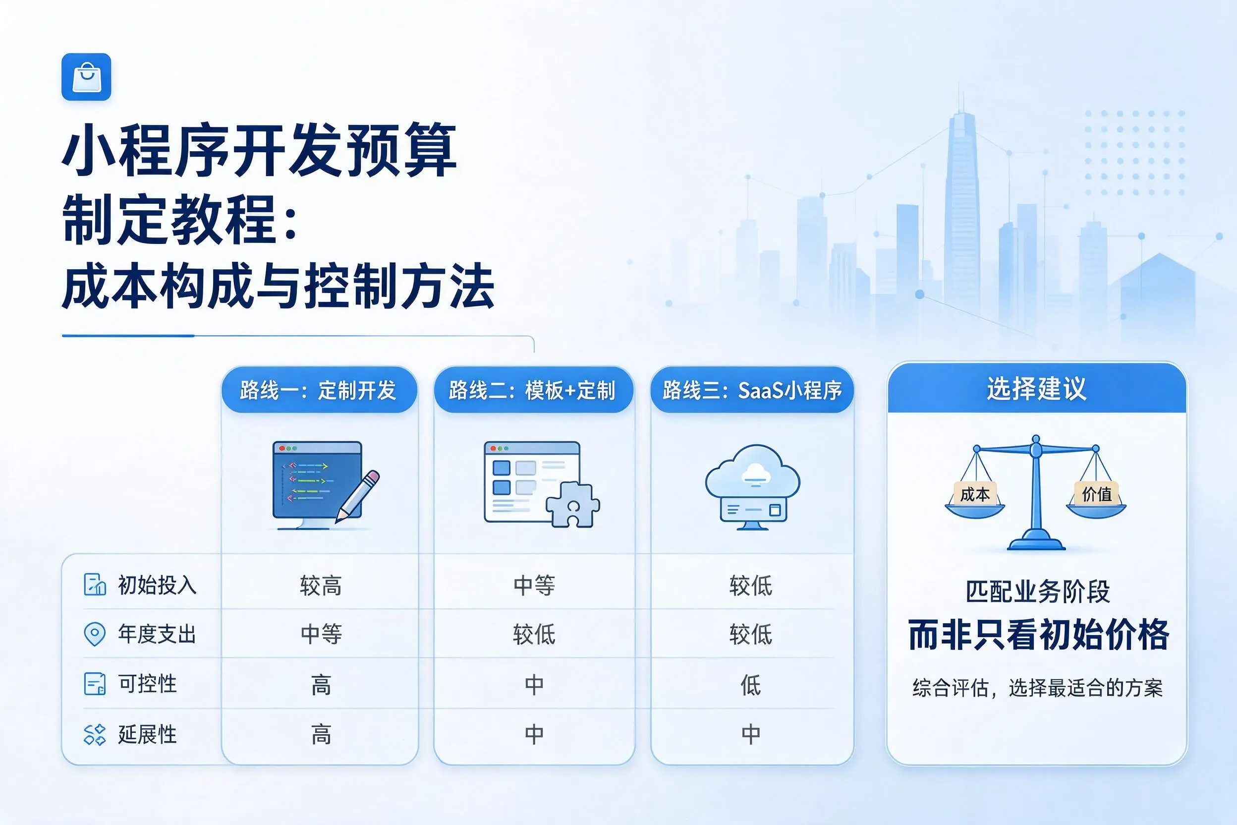 南昌小程序开发预算制定教程：成本构成与控制方法
