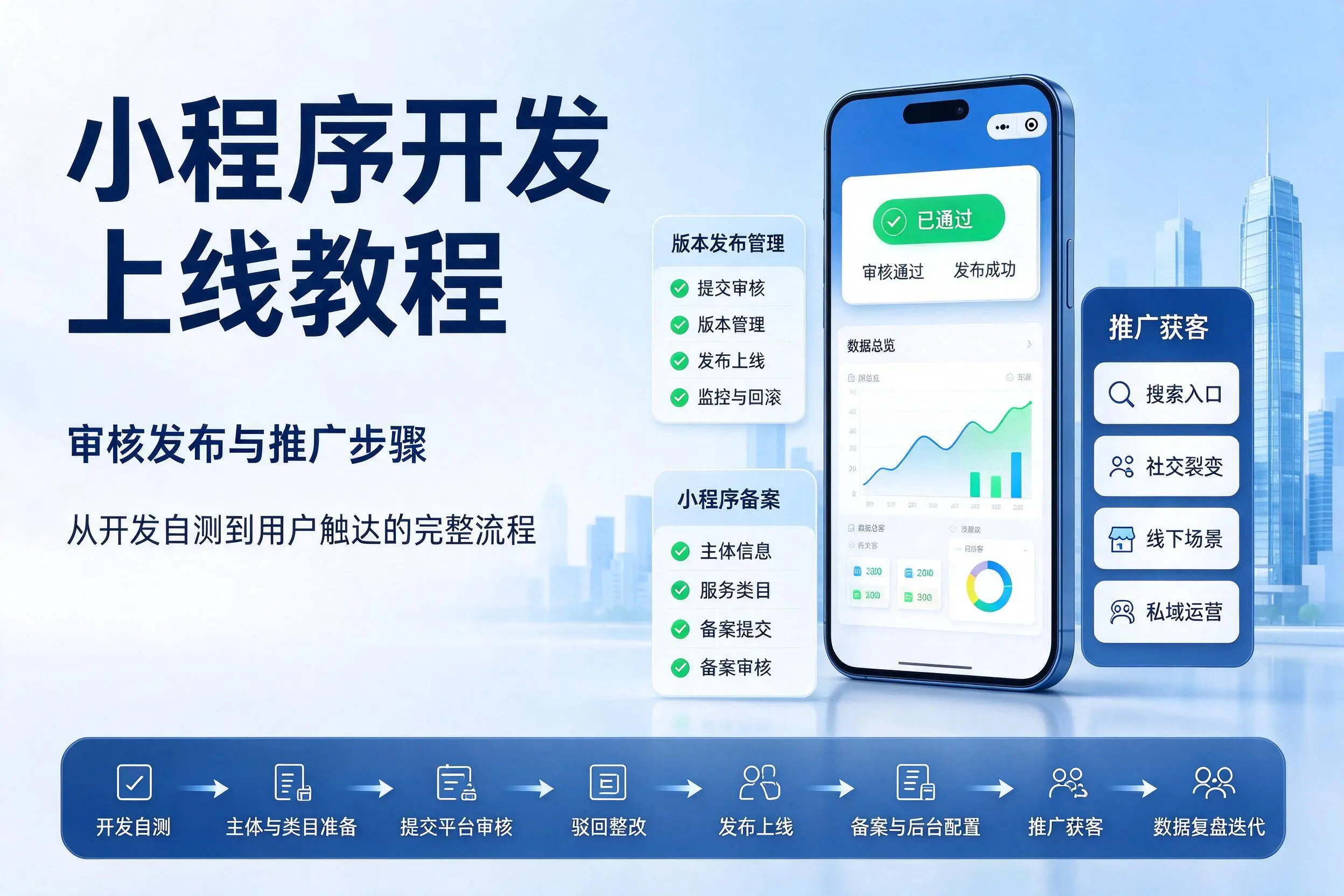 南昌小程序开发上线教程：审核发布与推广步骤