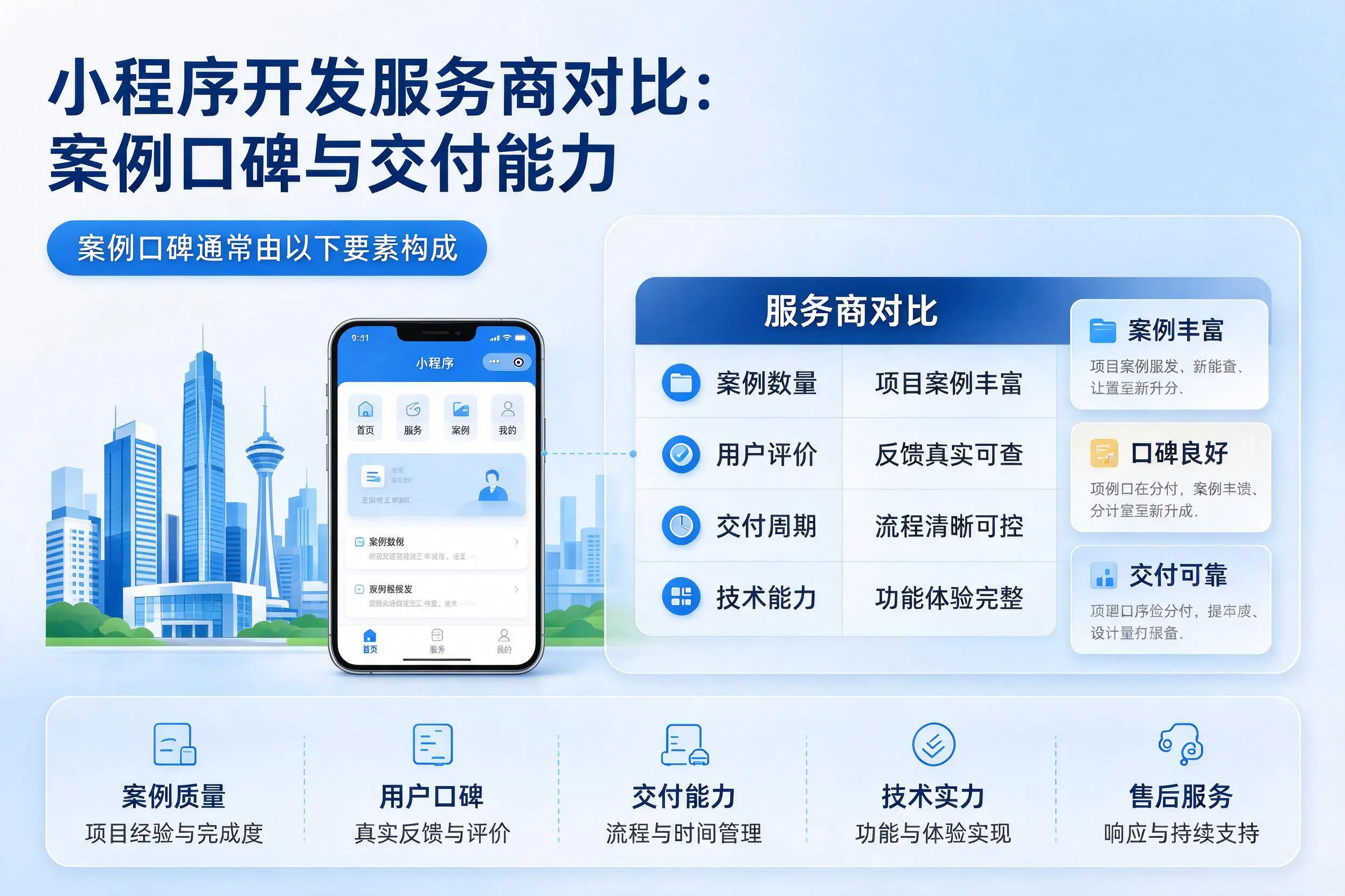 南昌小程序开发服务商对比:案例口碑与交付能力