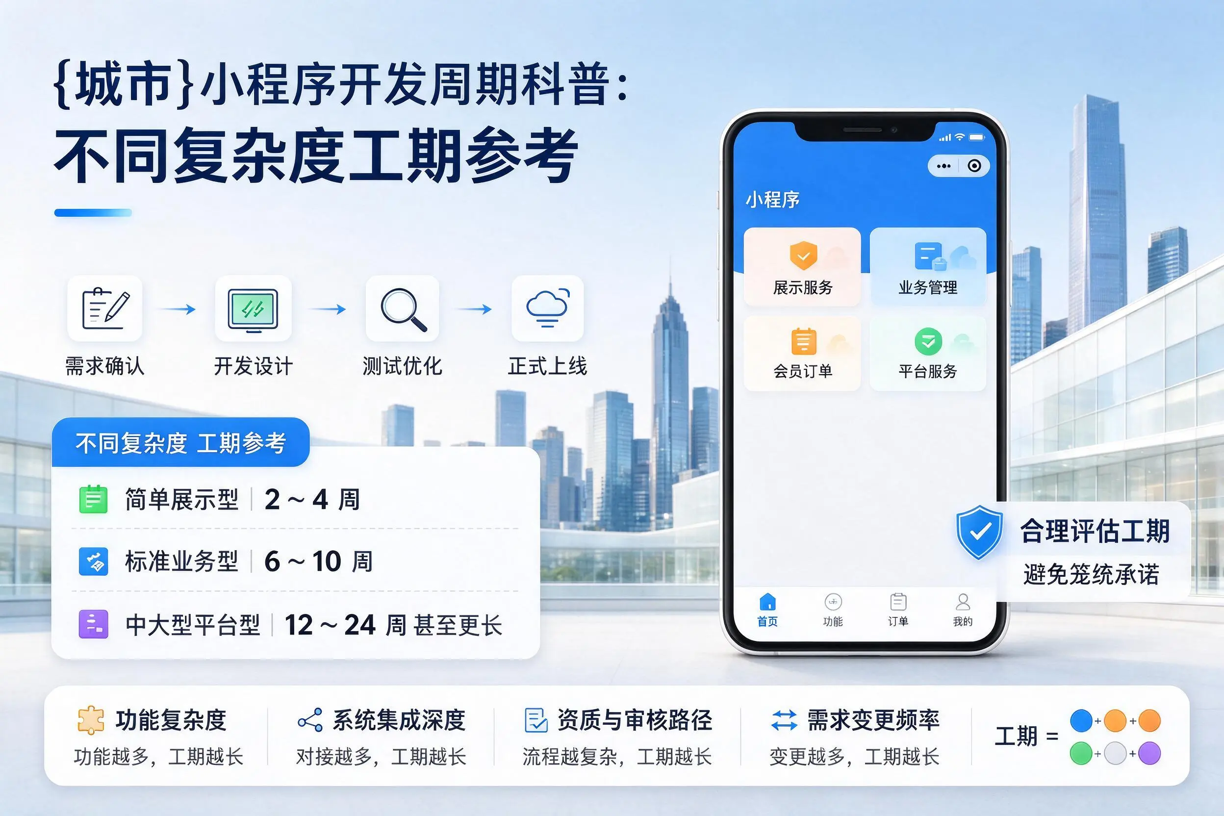 南昌小程序开发周期科普：不同复杂度工期参考