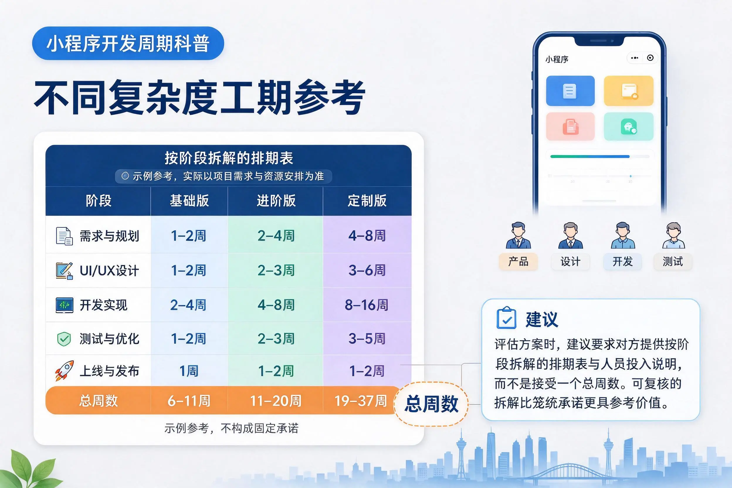 南昌小程序开发周期科普：不同复杂度工期参考