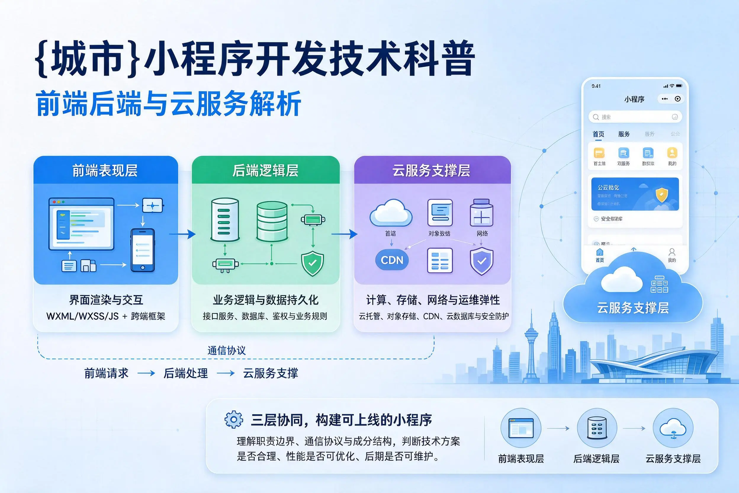 南昌小程序开发技术科普：前端后端与云服务解析