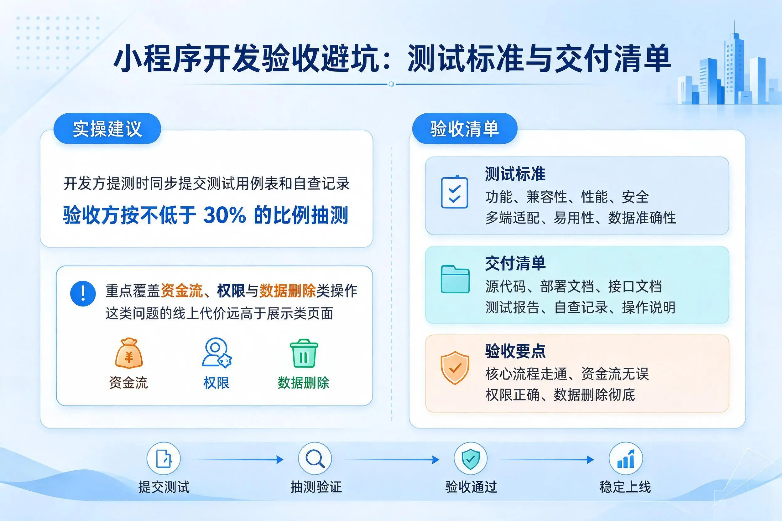 南昌小程序开发验收避坑:测试标准与交付清单