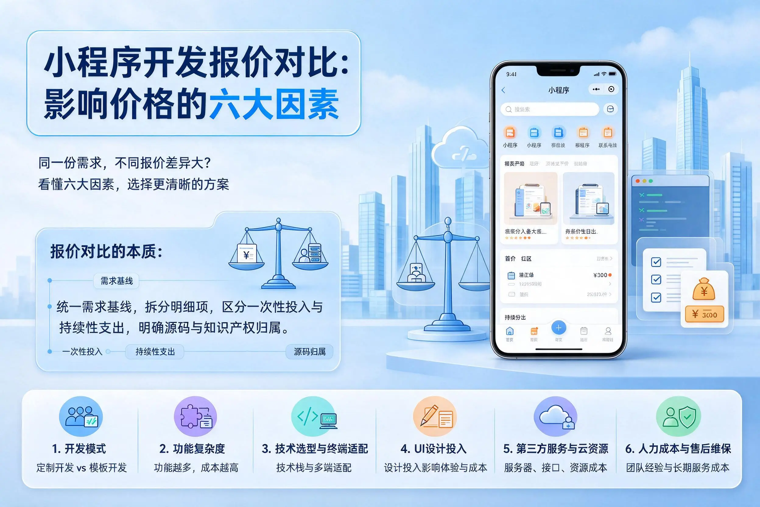 南昌小程序开发报价对比:影响价格的六大因素