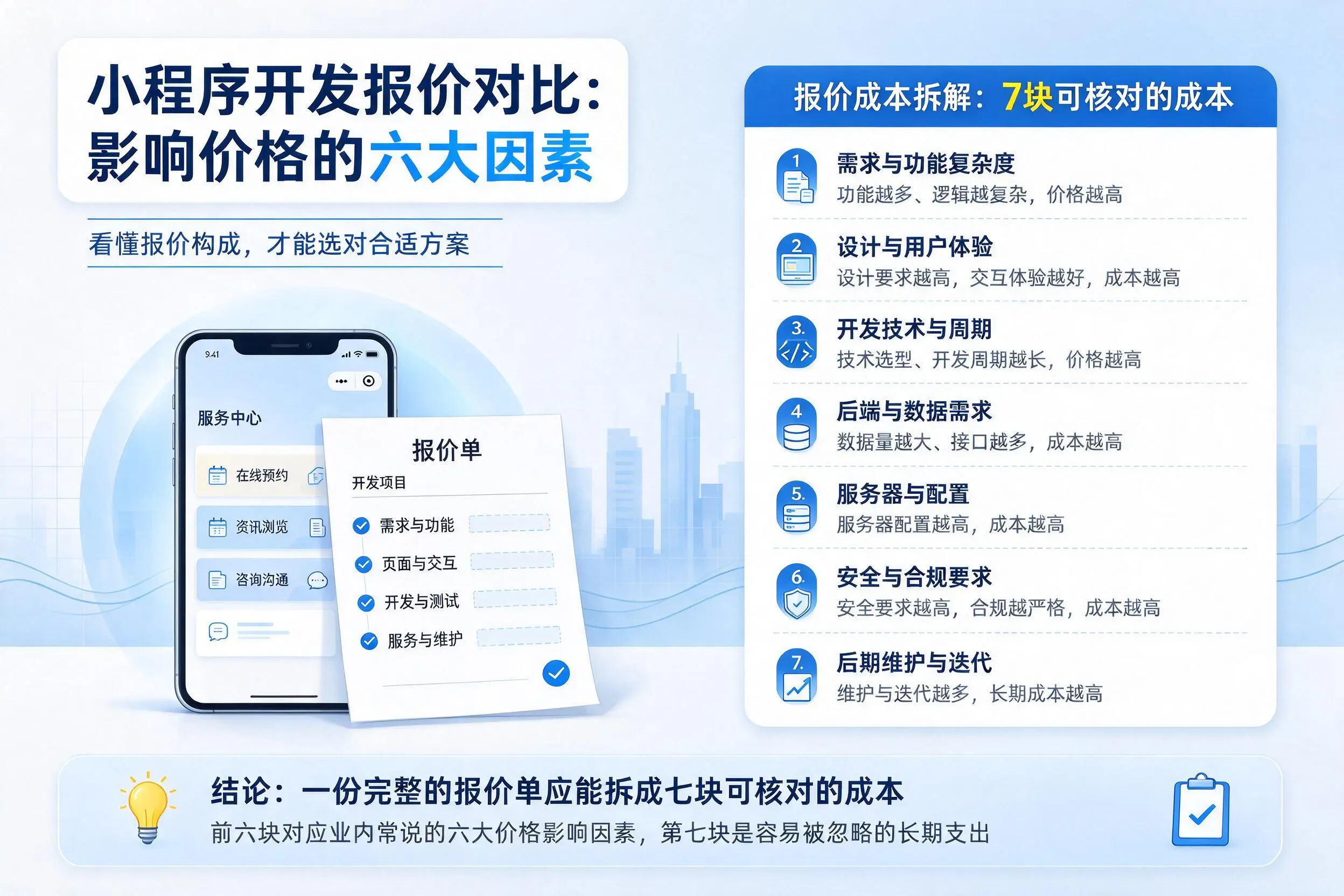 南昌小程序开发报价对比:影响价格的六大因素