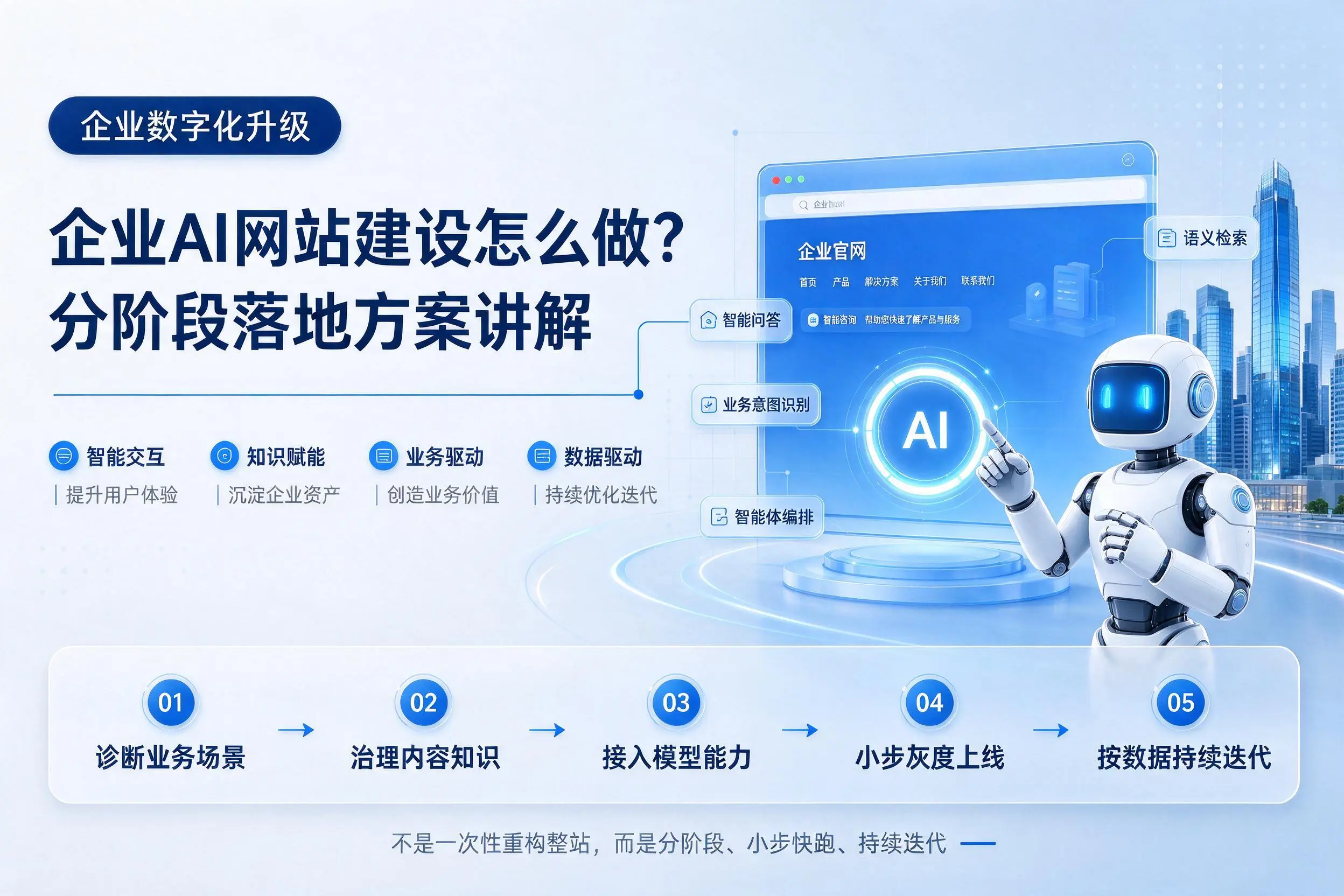 南昌企业AI网站建设怎么做？分阶段落地方案讲解