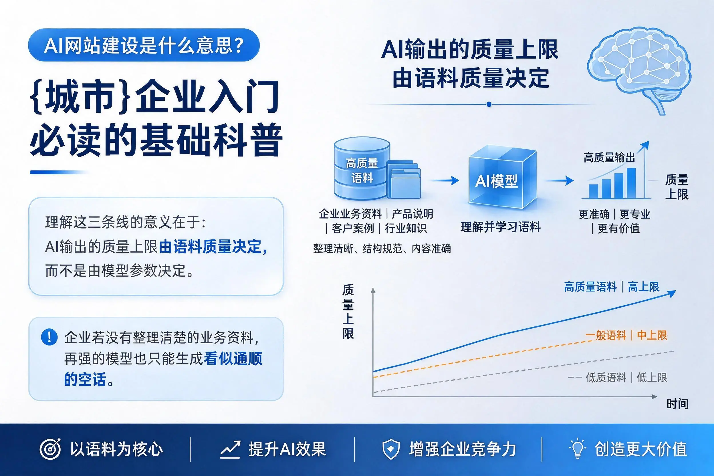 AI网站建设是什么意思?南昌企业入门必读的基础科普