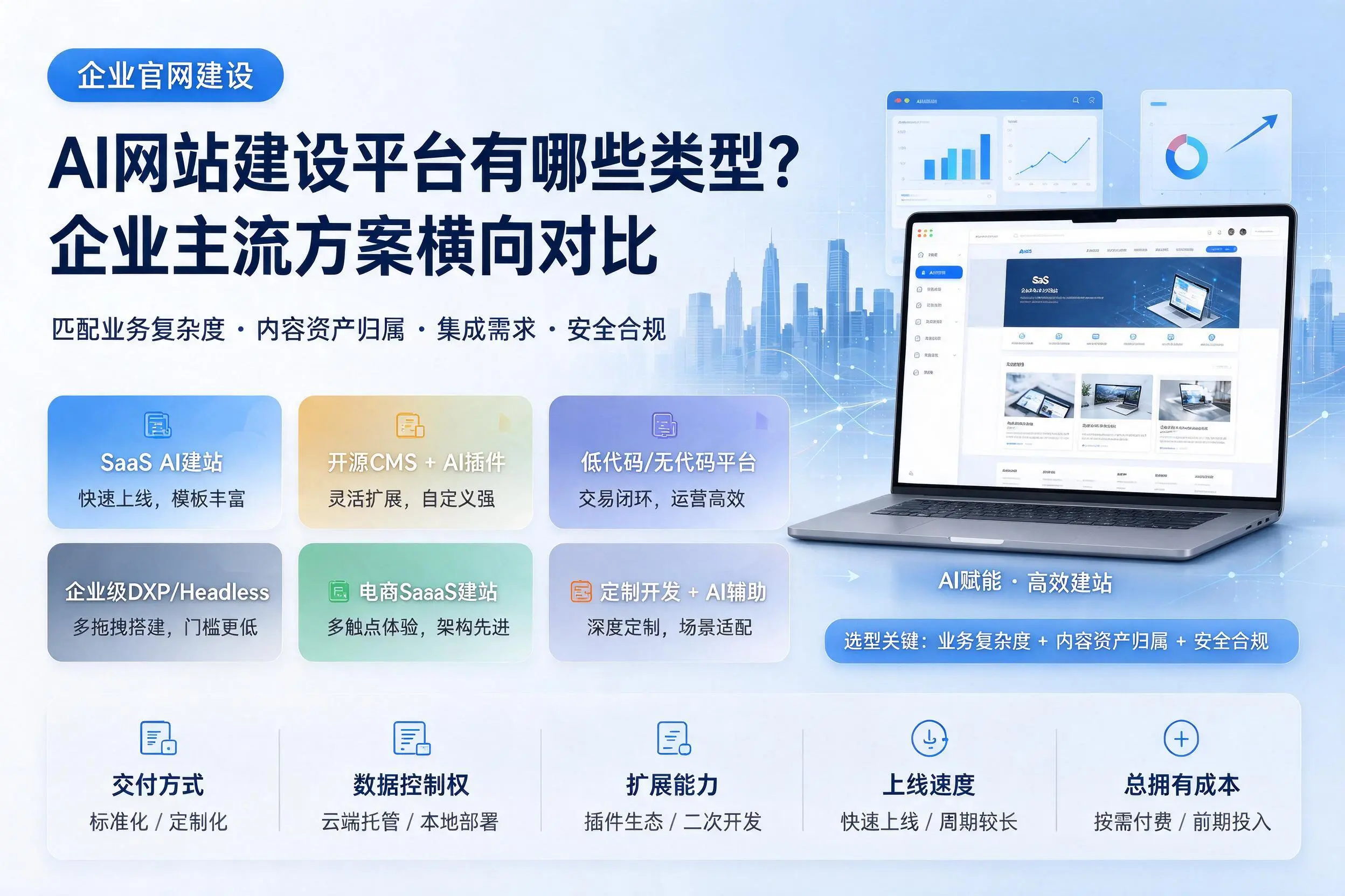 AI网站建设平台有哪些类型?南昌企业主流方案横向对比