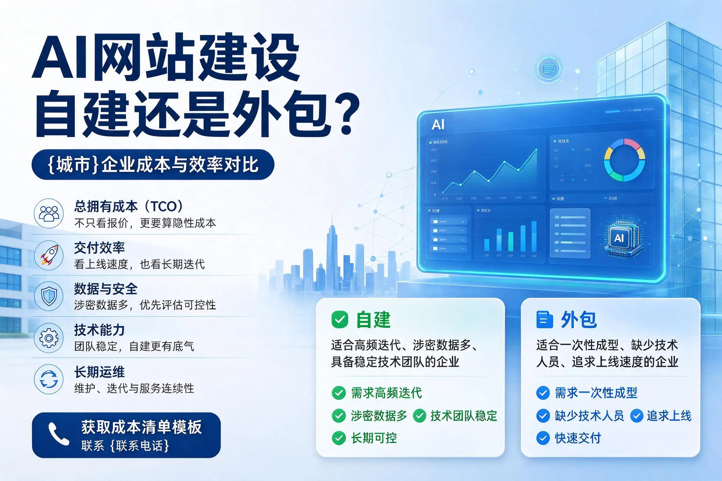 AI网站建设自建还是外包？南昌企业成本与效率对比