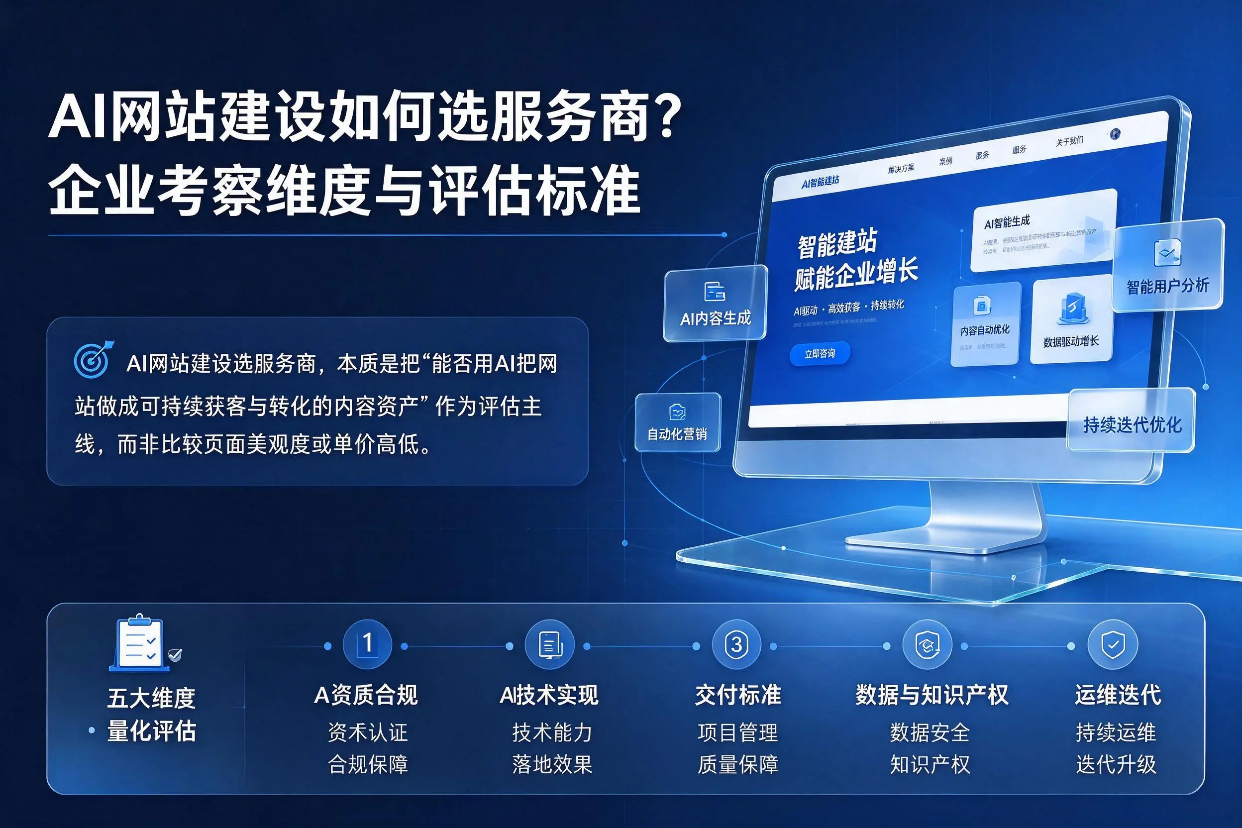 AI网站建设如何选服务商？南昌企业考察维度与评估标准