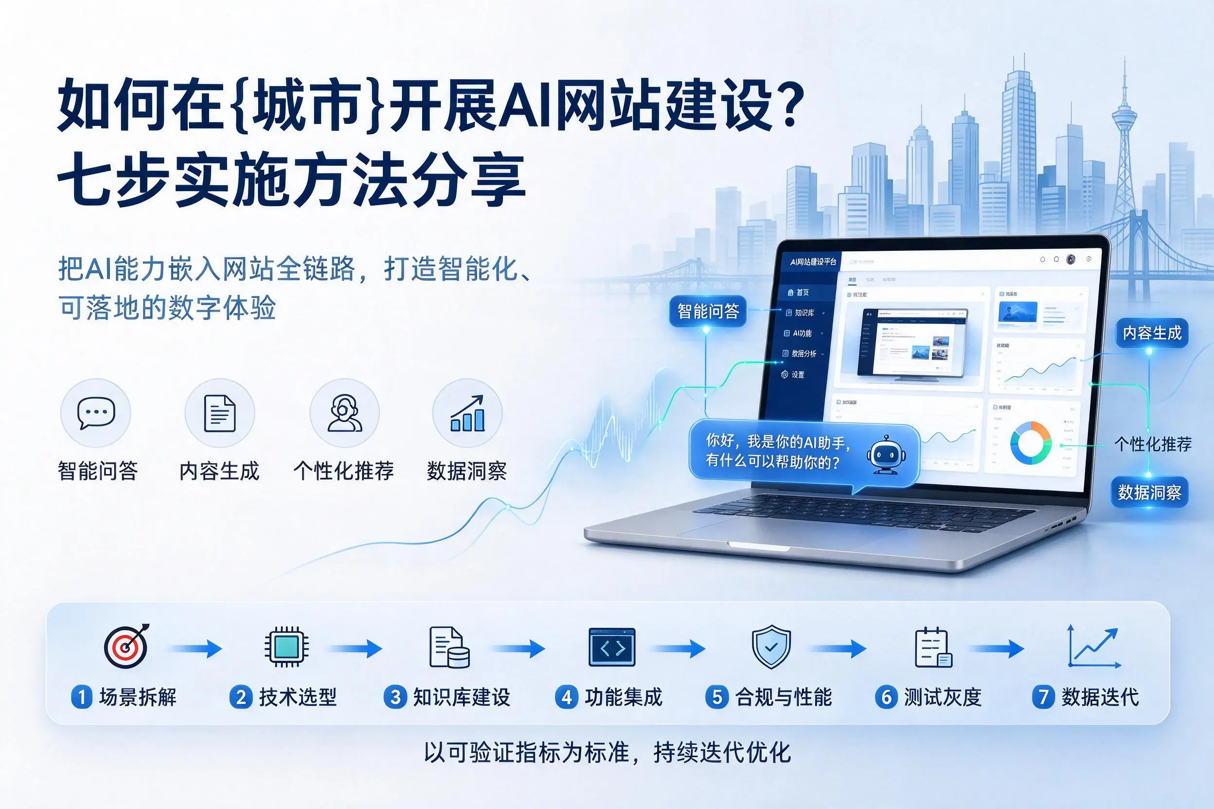 如何在南昌开展AI网站建设?七步实施方法分享