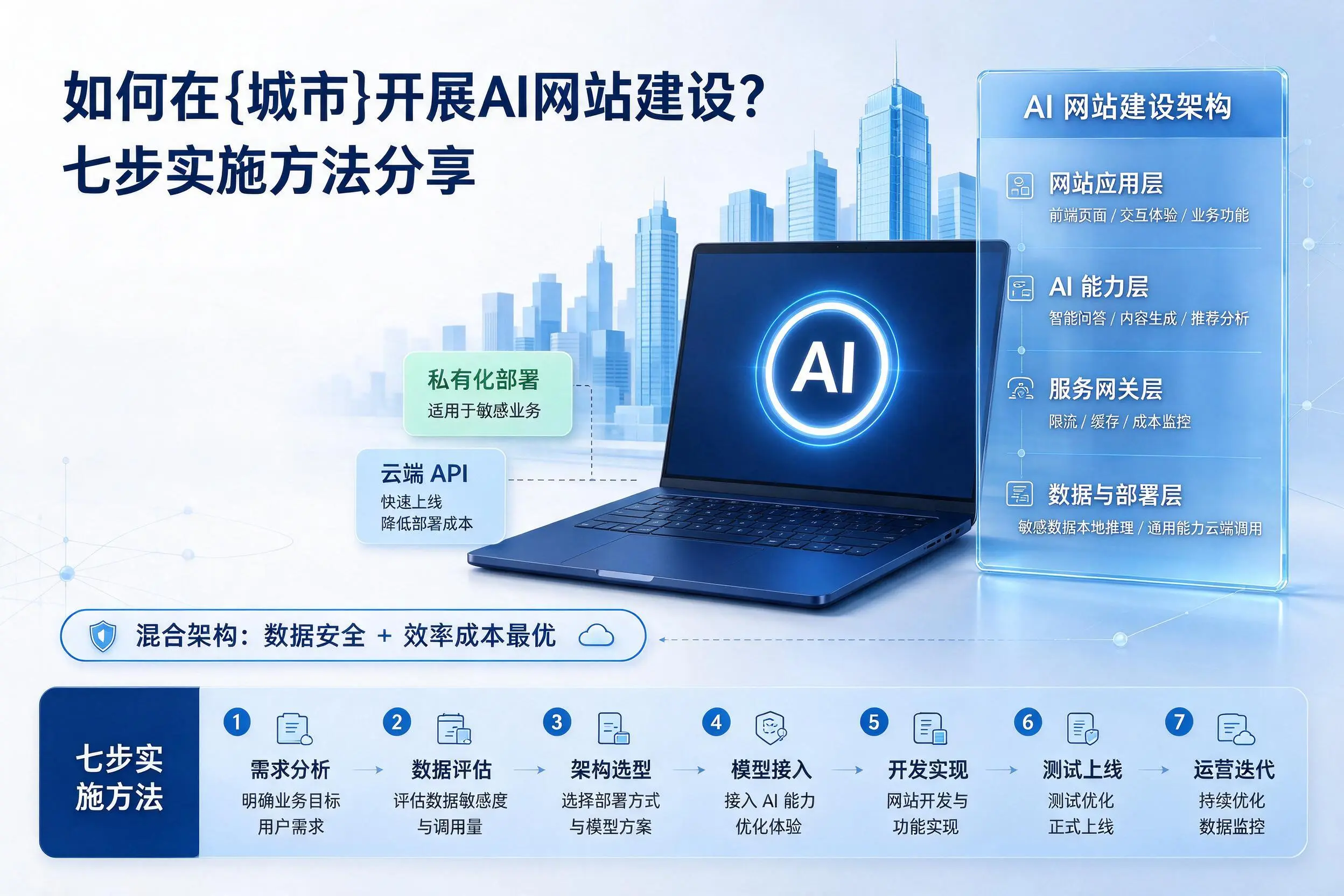 如何在南昌开展AI网站建设?七步实施方法分享