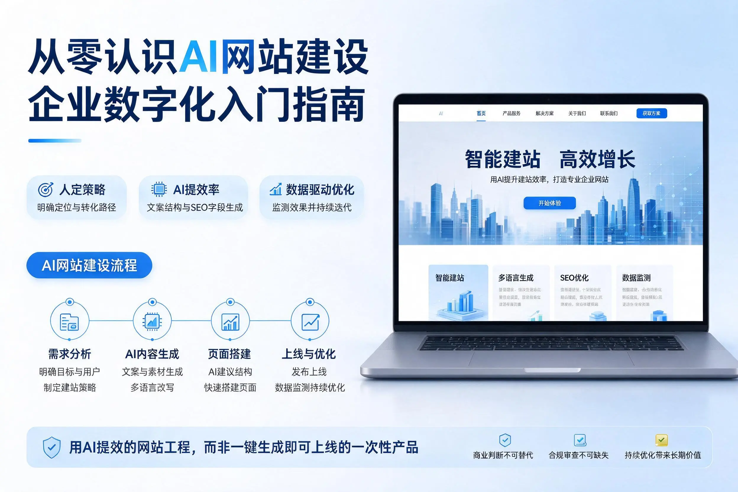 从零认识AI网站建设，南昌企业数字化入门指南