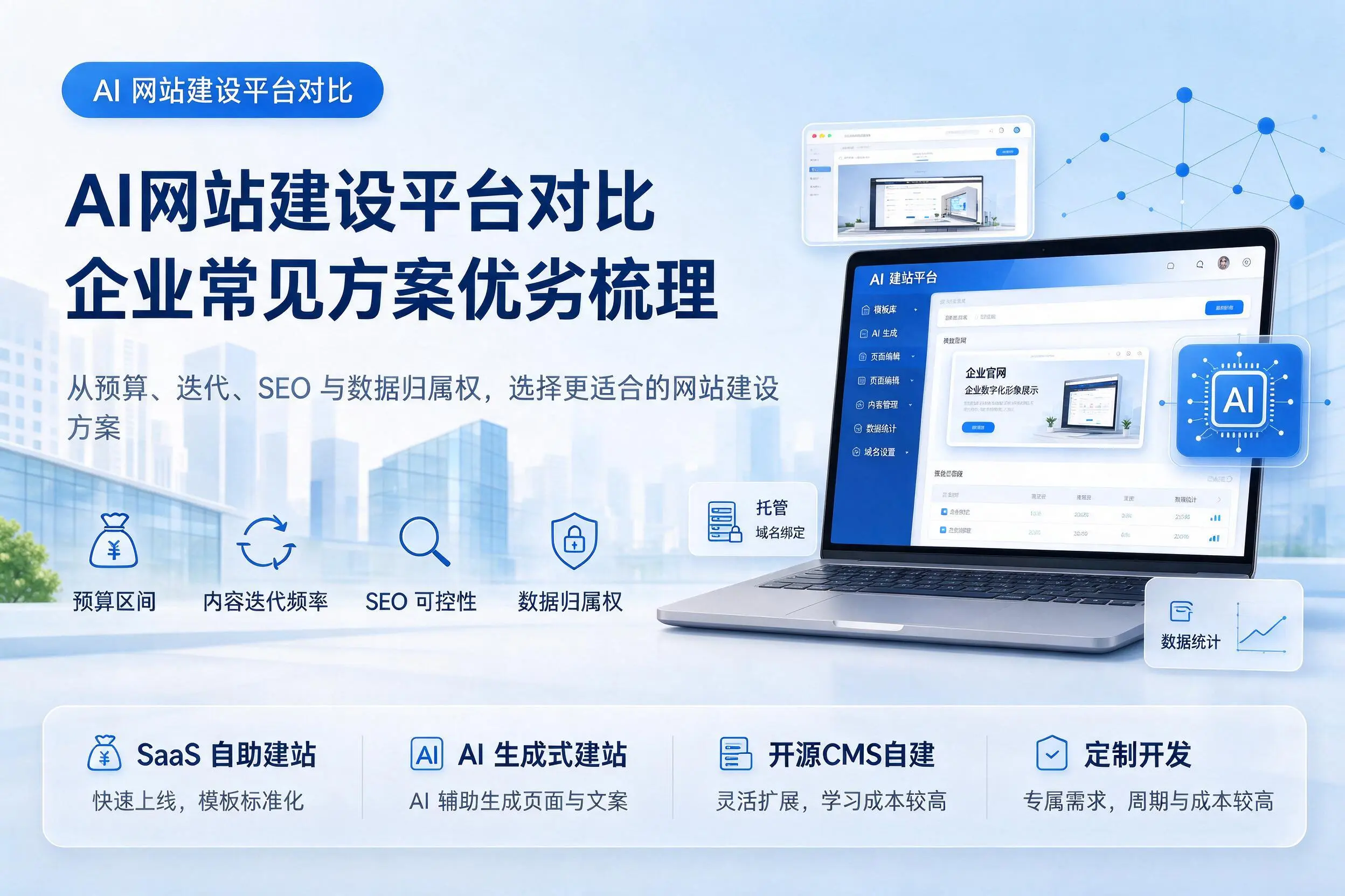 AI网站建设平台对比,南昌企业常见方案优劣梳理