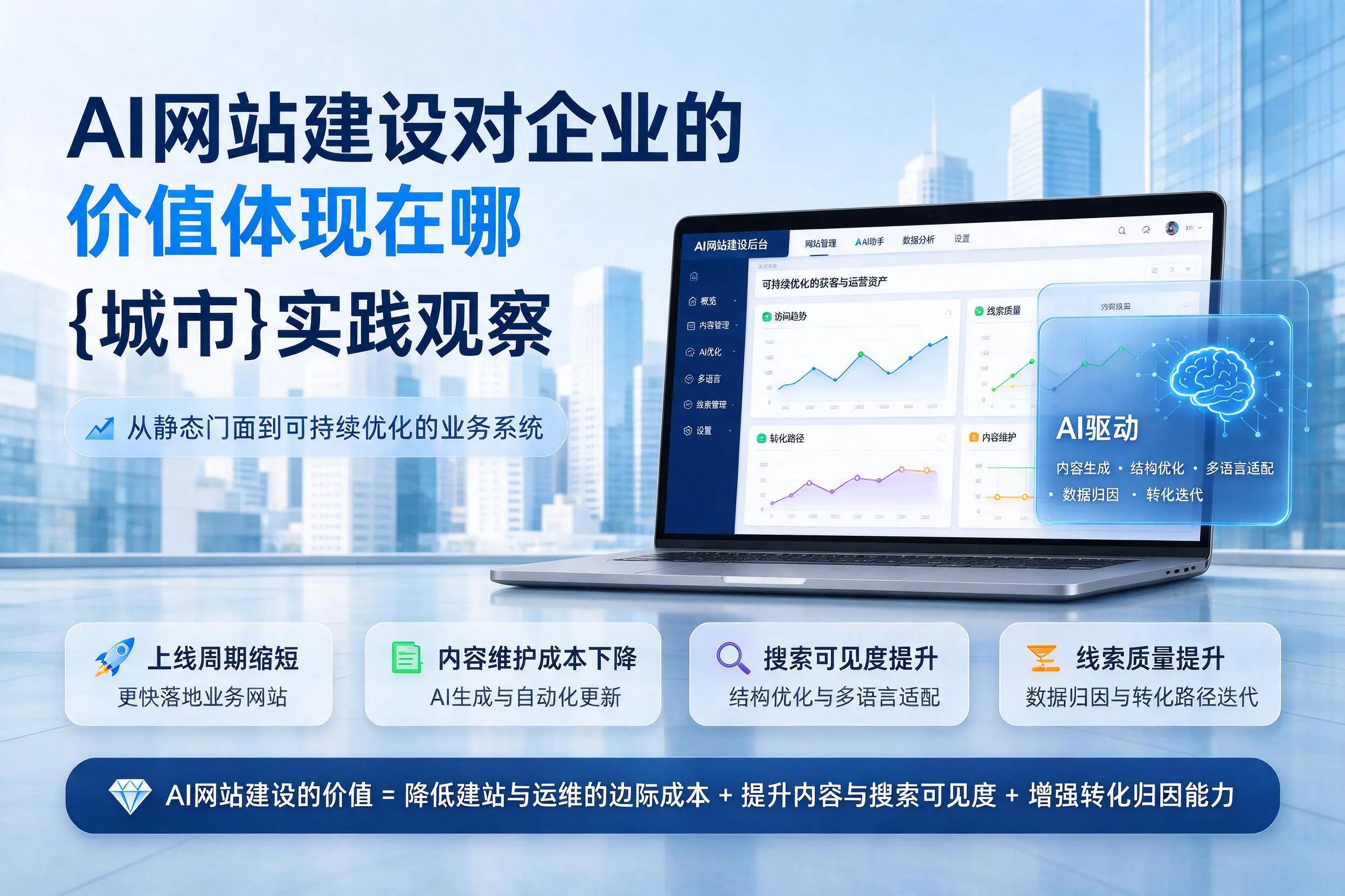 AI网站建设对企业的价值体现在哪，南昌实践观察