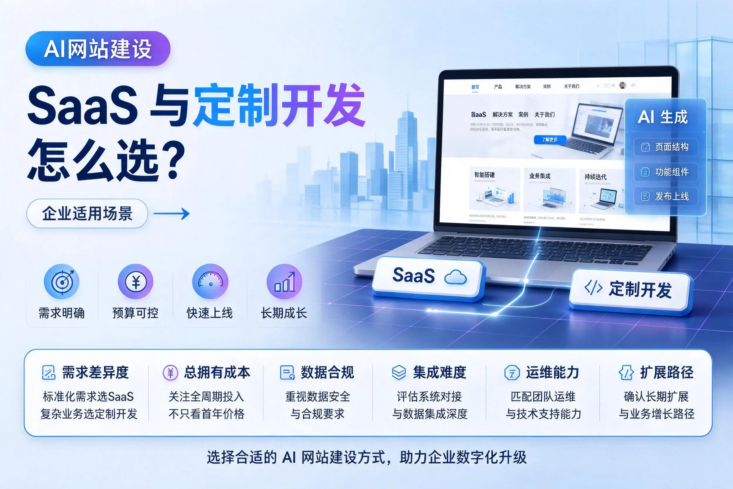 AI网站建设SaaS与定制开发怎么选?南昌企业适用场景
