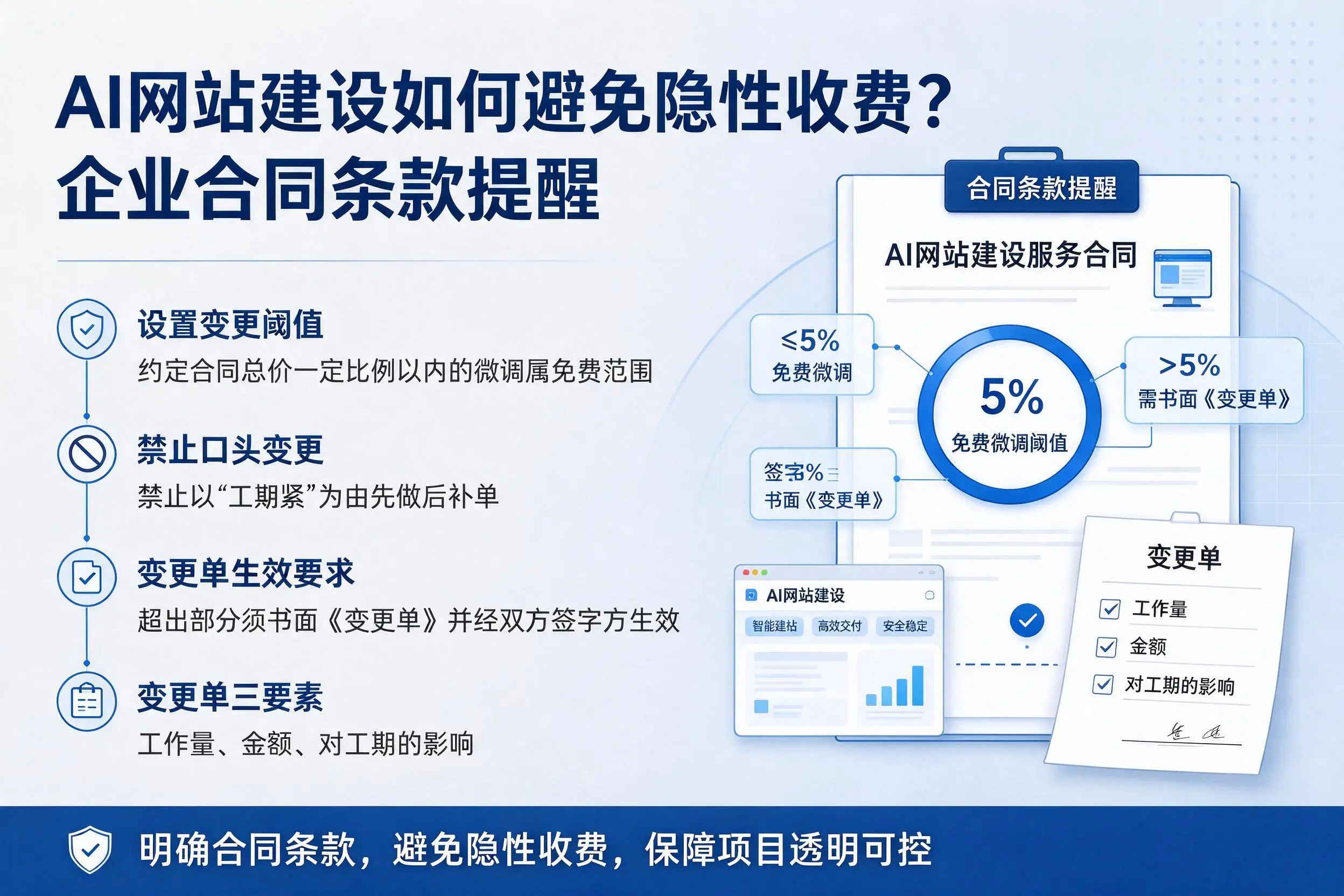 AI网站建设如何避免隐性收费?南昌企业合同条款提醒
