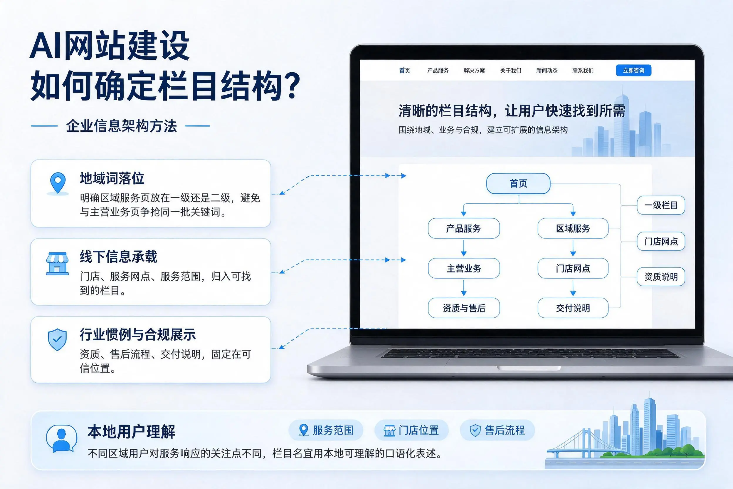 AI网站建设如何确定栏目结构？南昌企业信息架构方法
