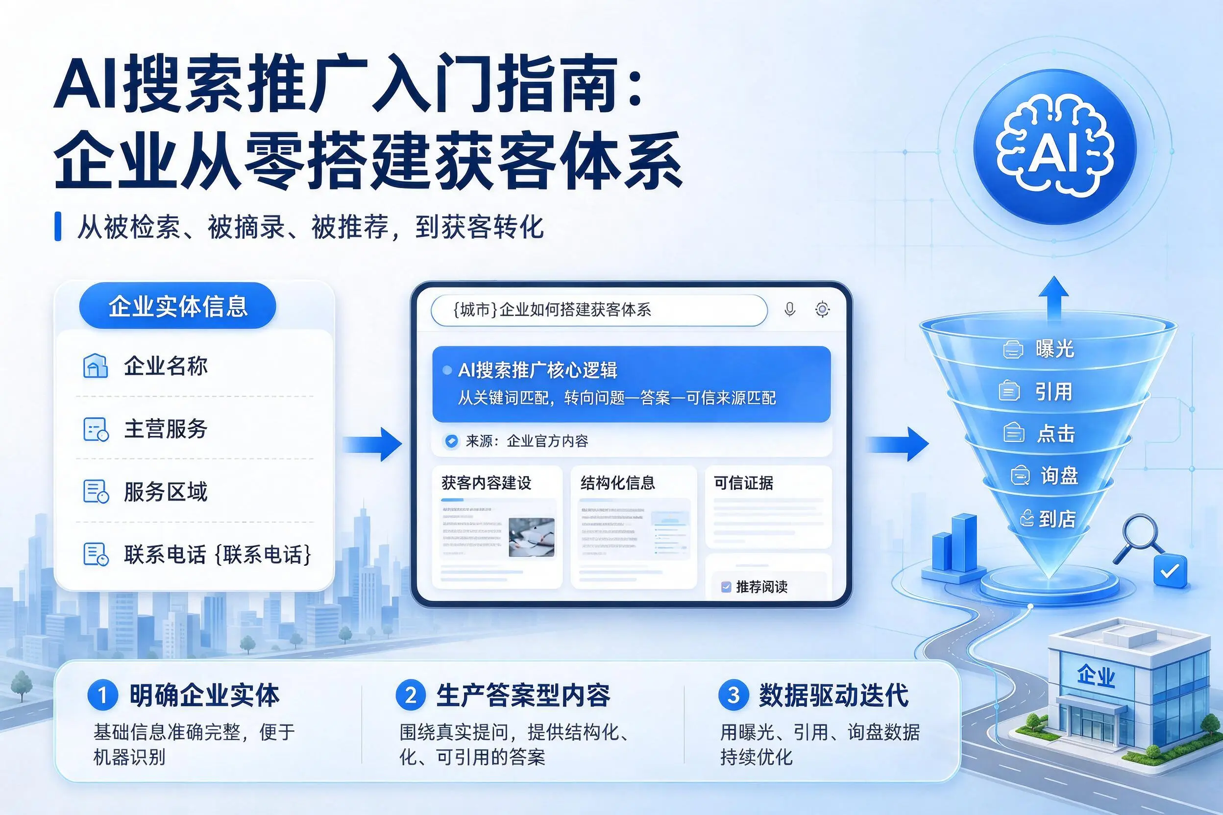 AI搜索推广入门指南:南昌企业从零搭建获客体系