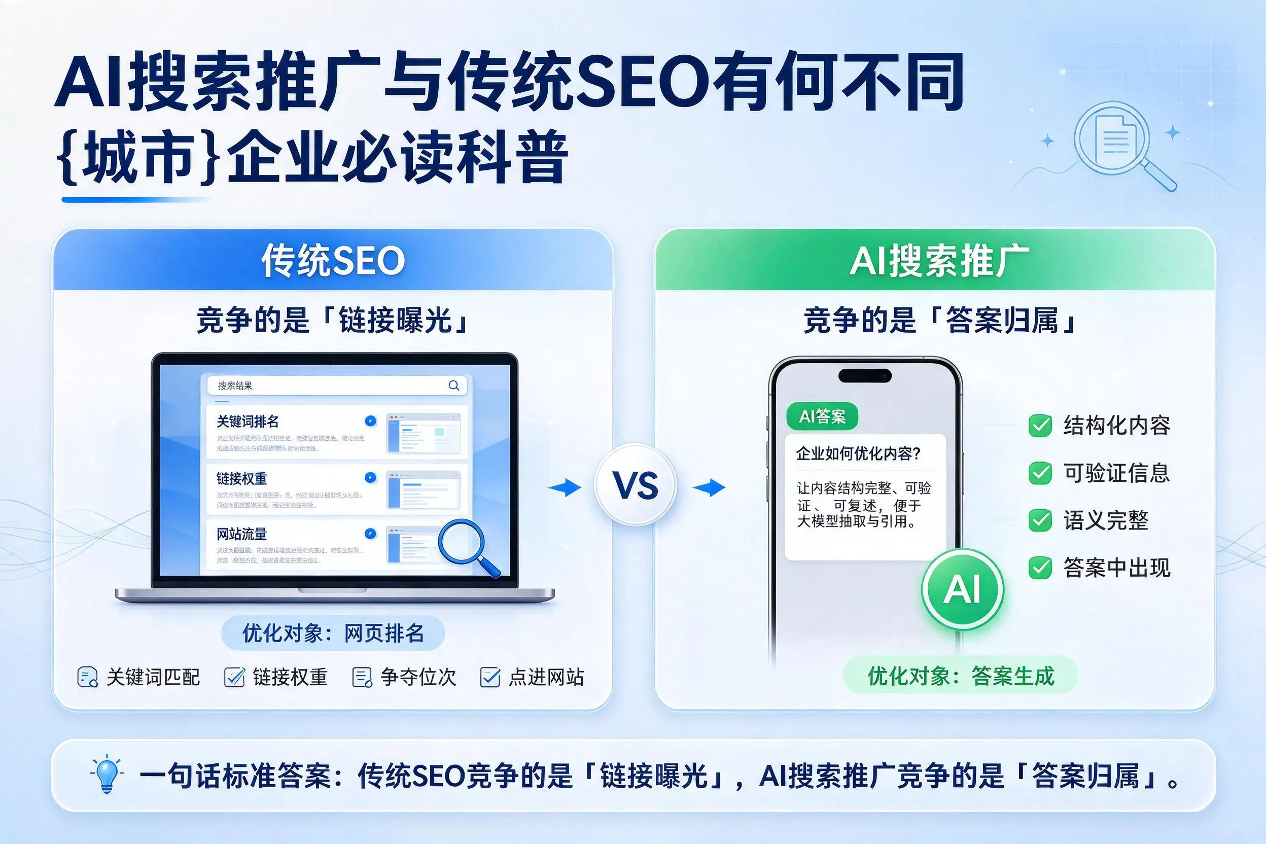 AI搜索推广与传统SEO有何不同,南昌企业必读科普